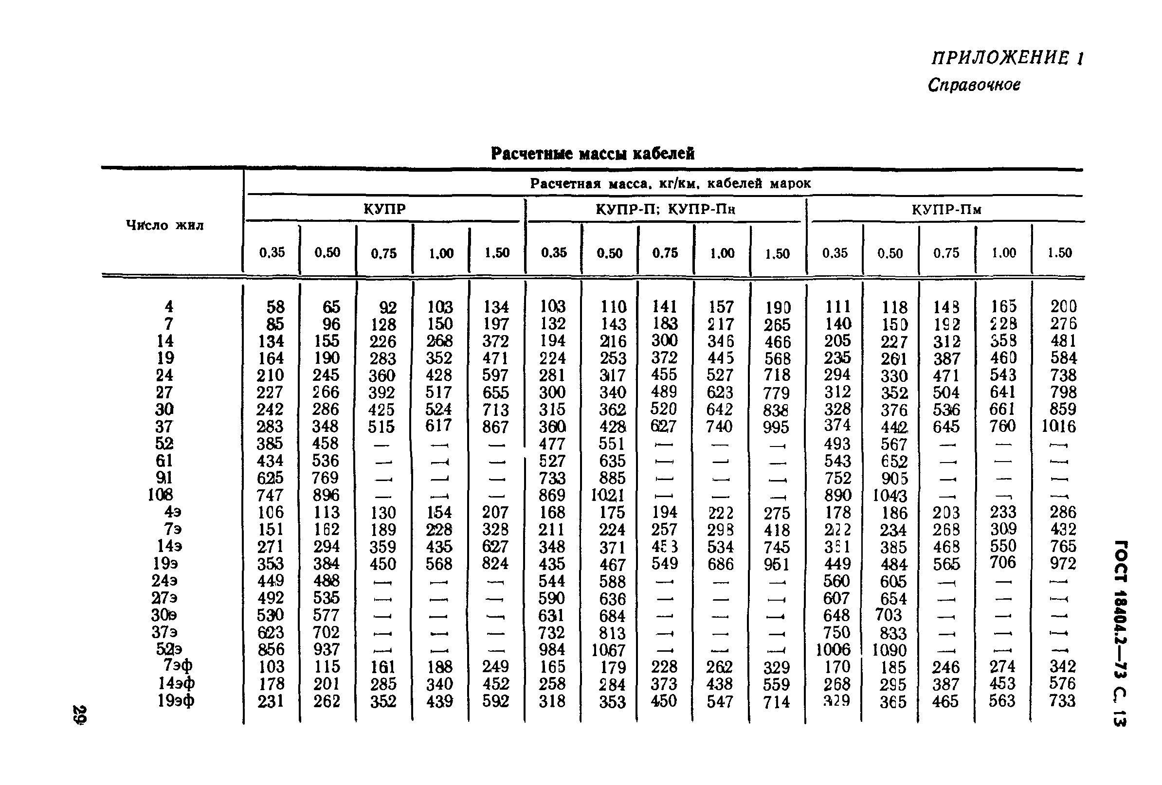 ГОСТ 18404.2-73