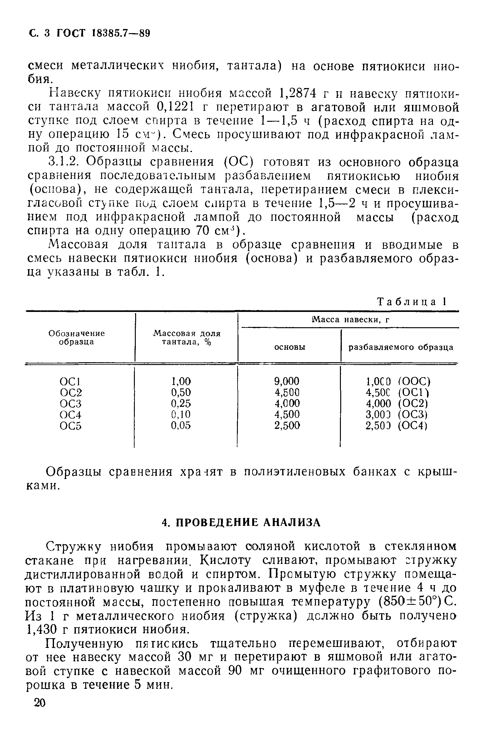 ГОСТ 18385.7-89