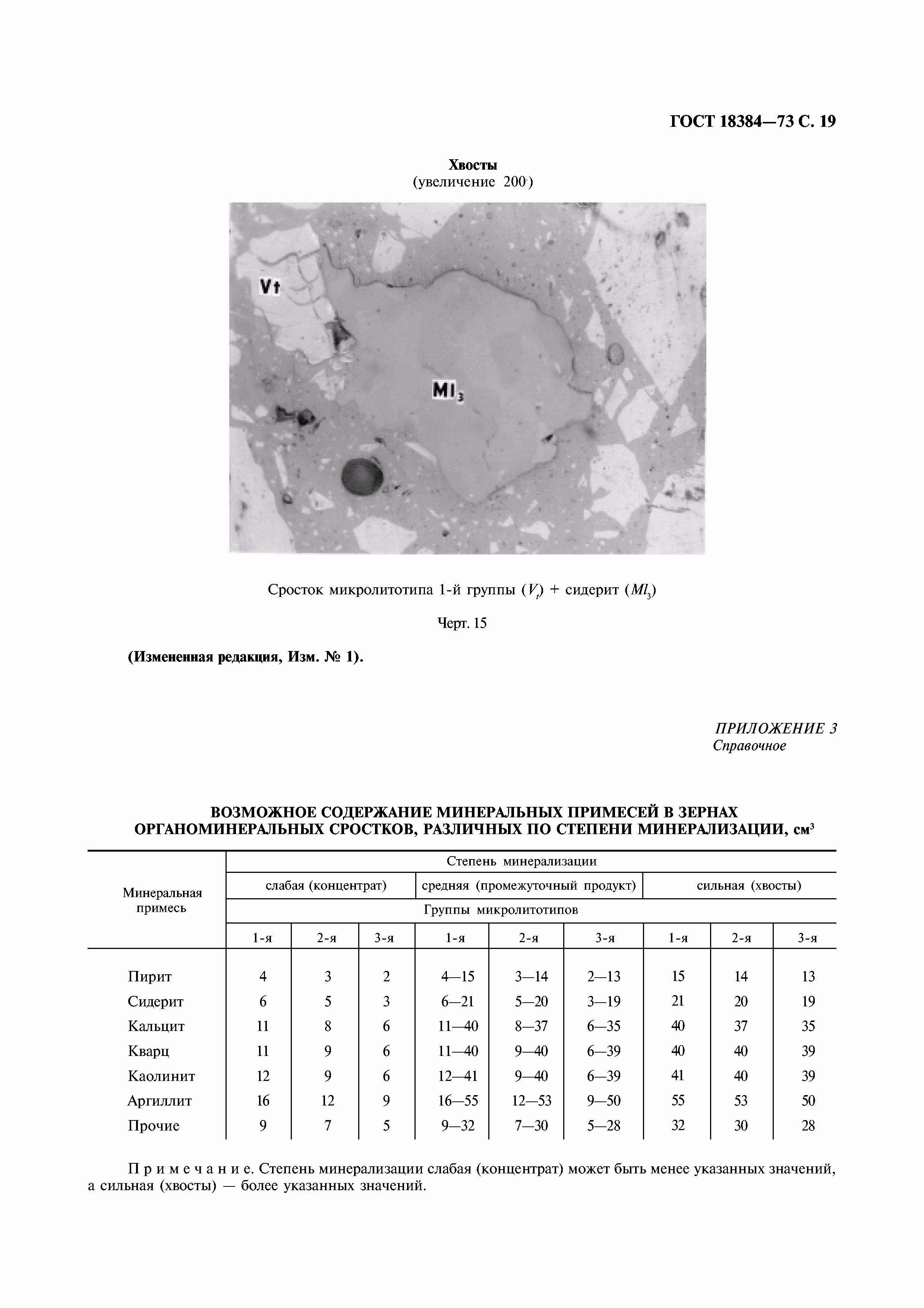 ГОСТ 18384-73