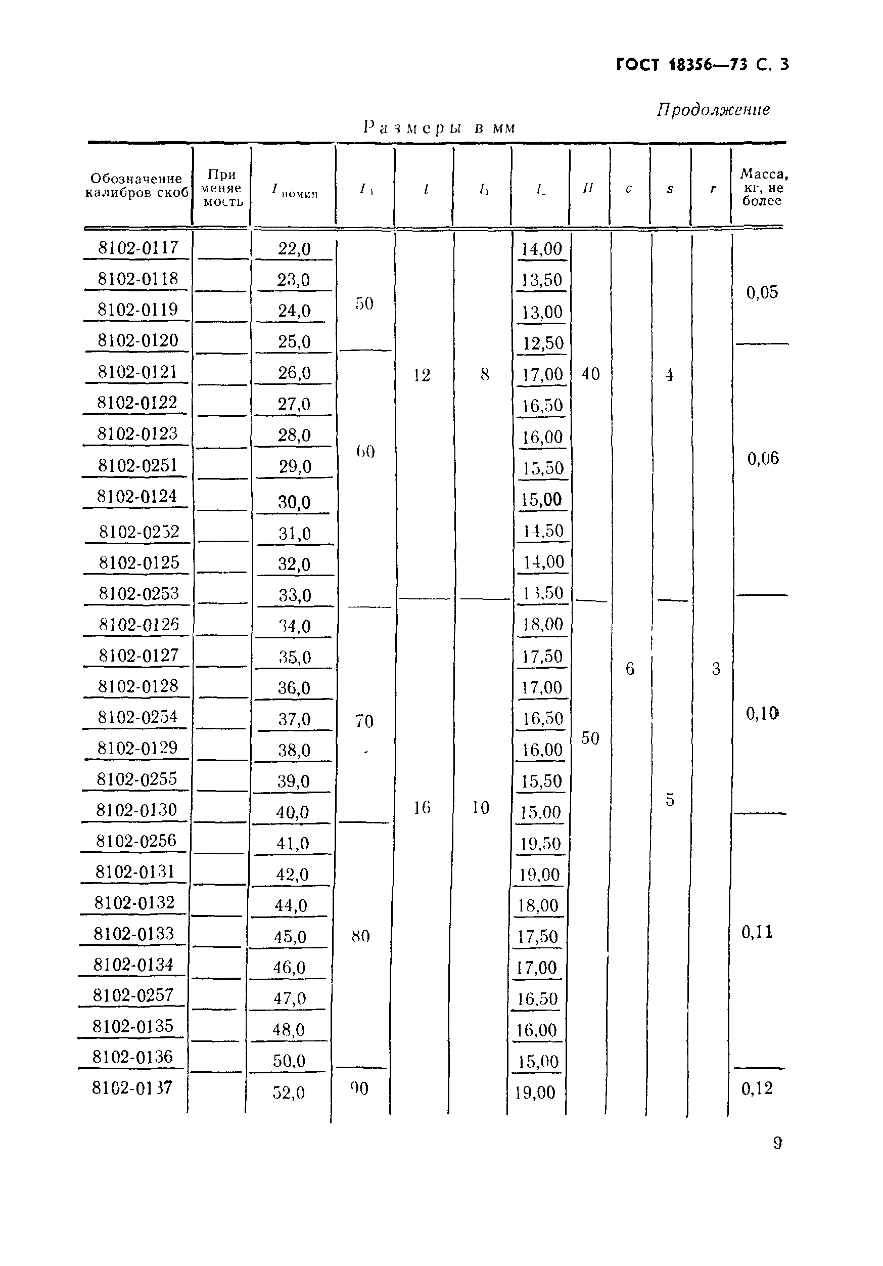 ГОСТ 18356-73