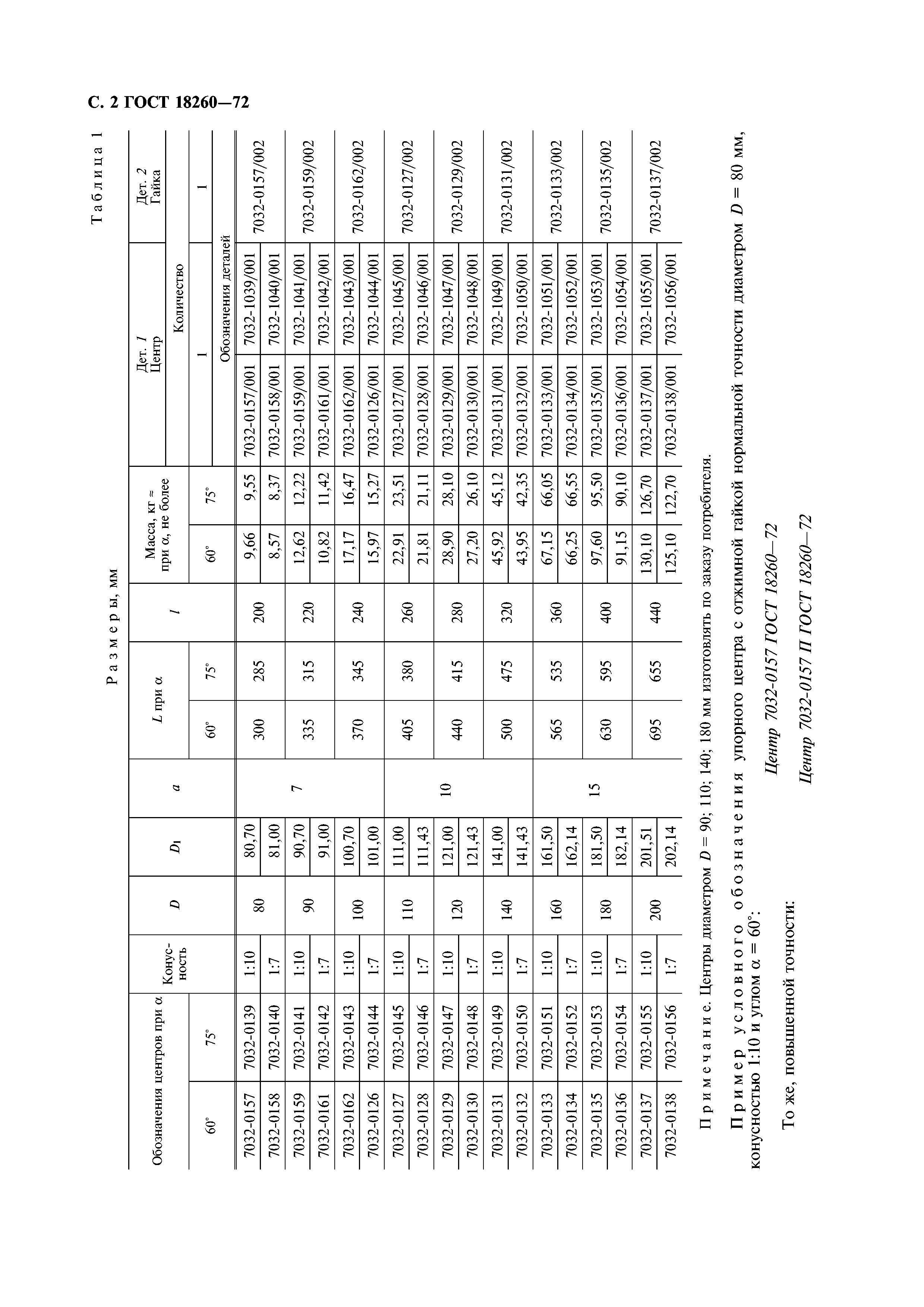 ГОСТ 18260-72