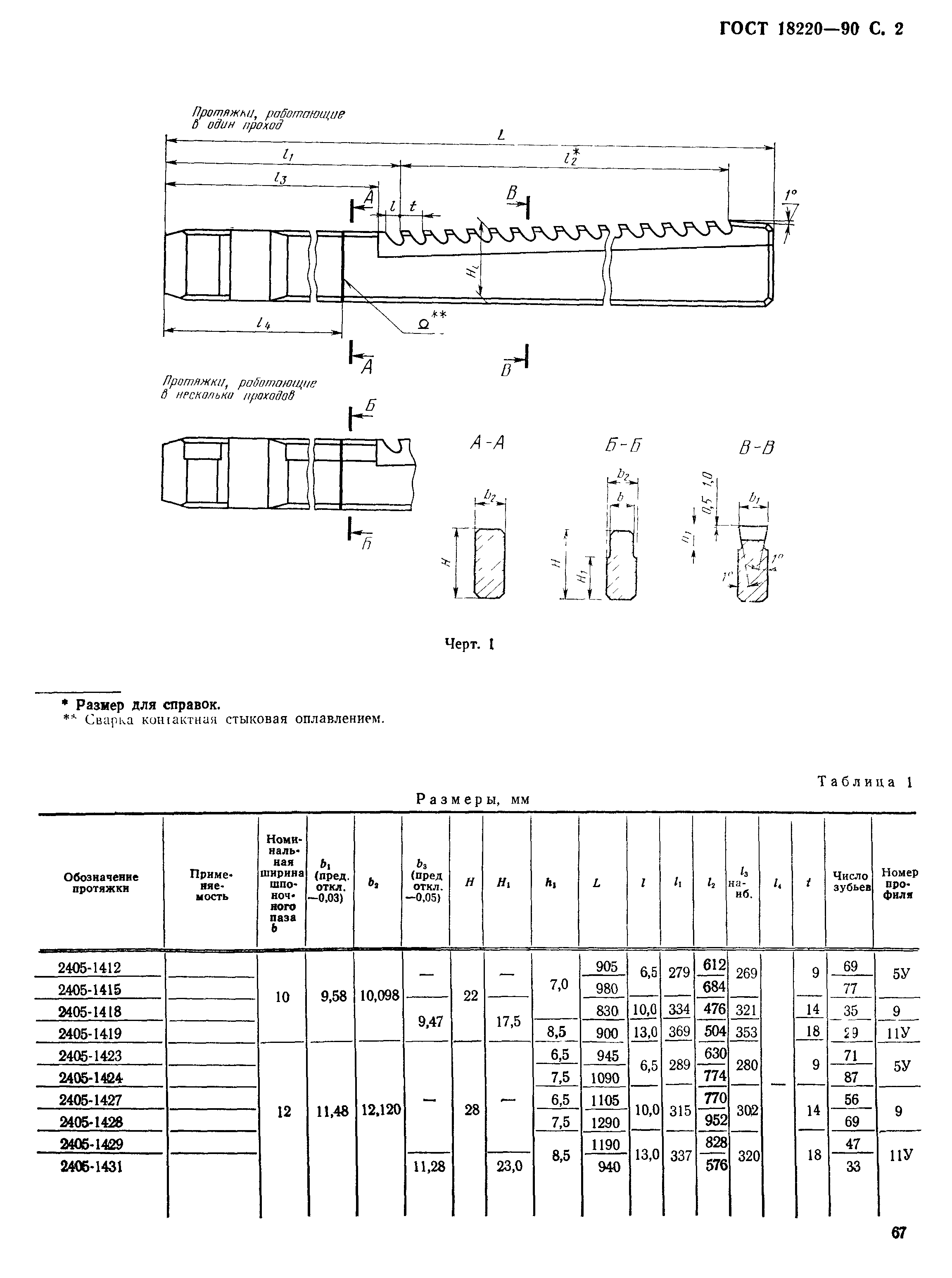 ГОСТ 18220-90