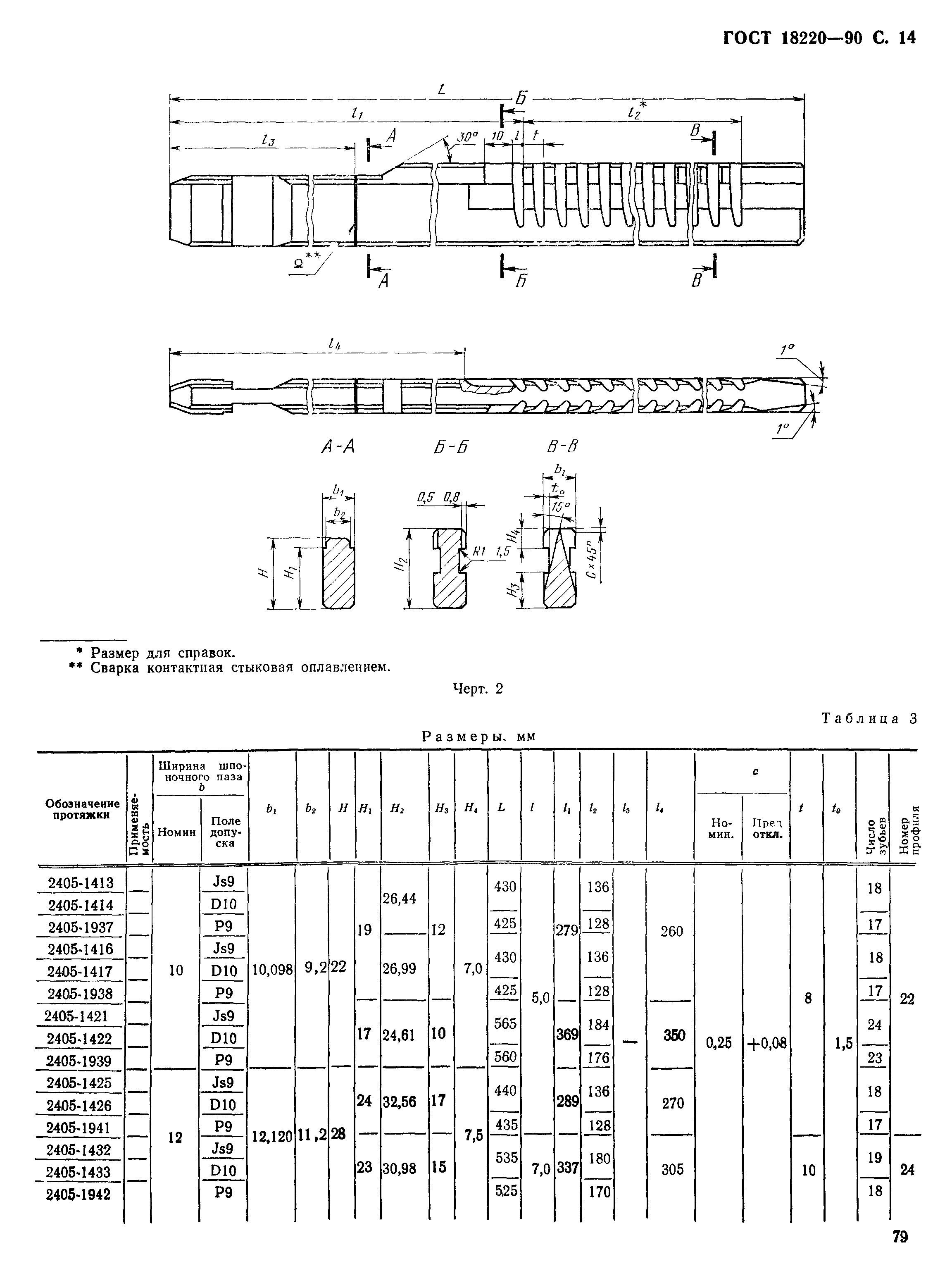 ГОСТ 18220-90