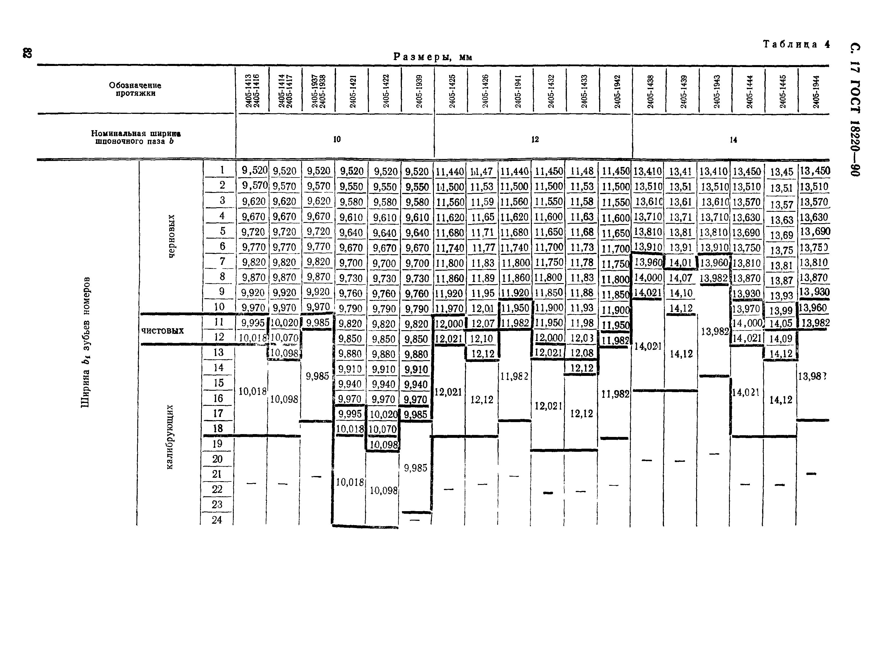 ГОСТ 18220-90