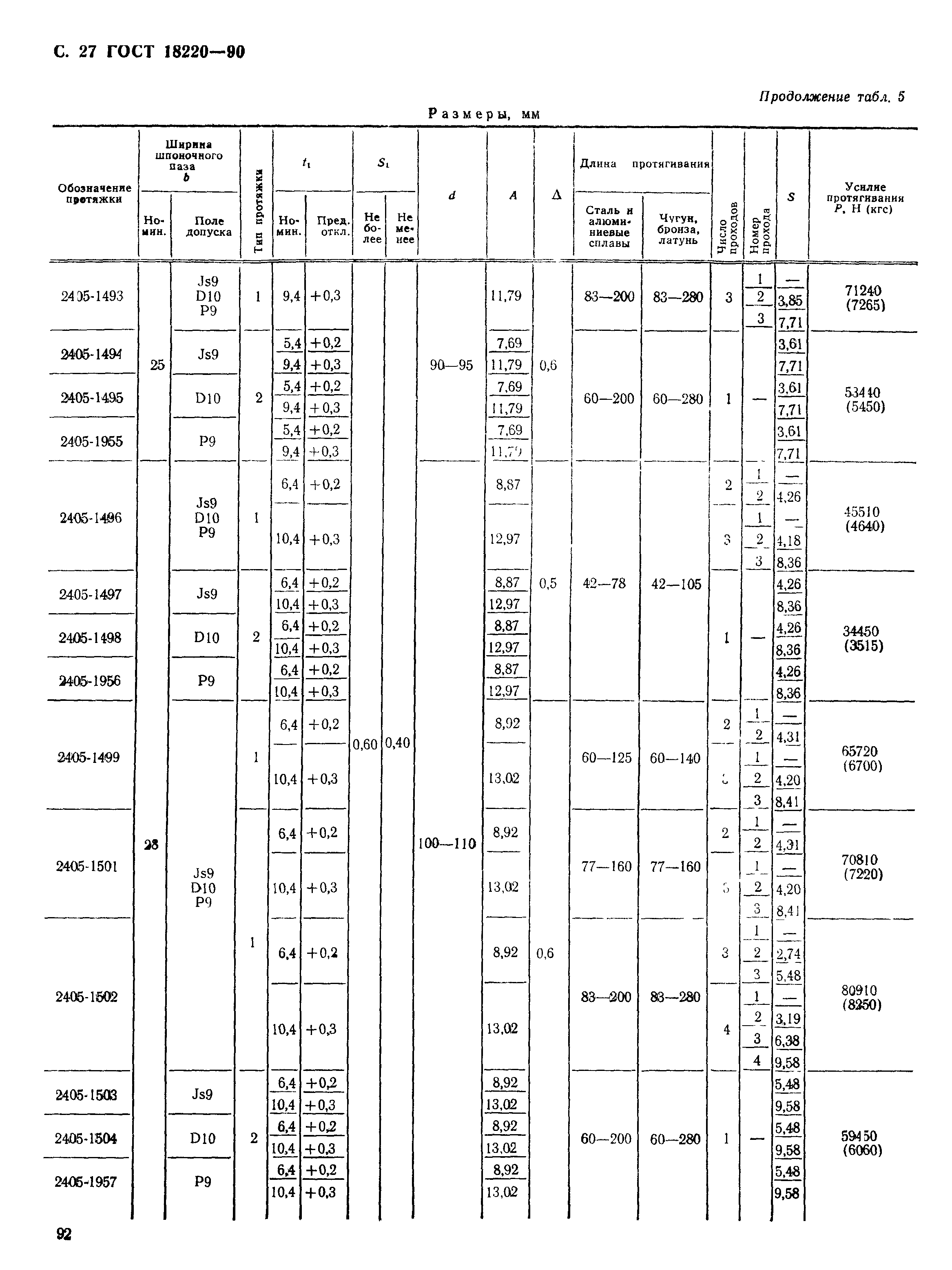 ГОСТ 18220-90