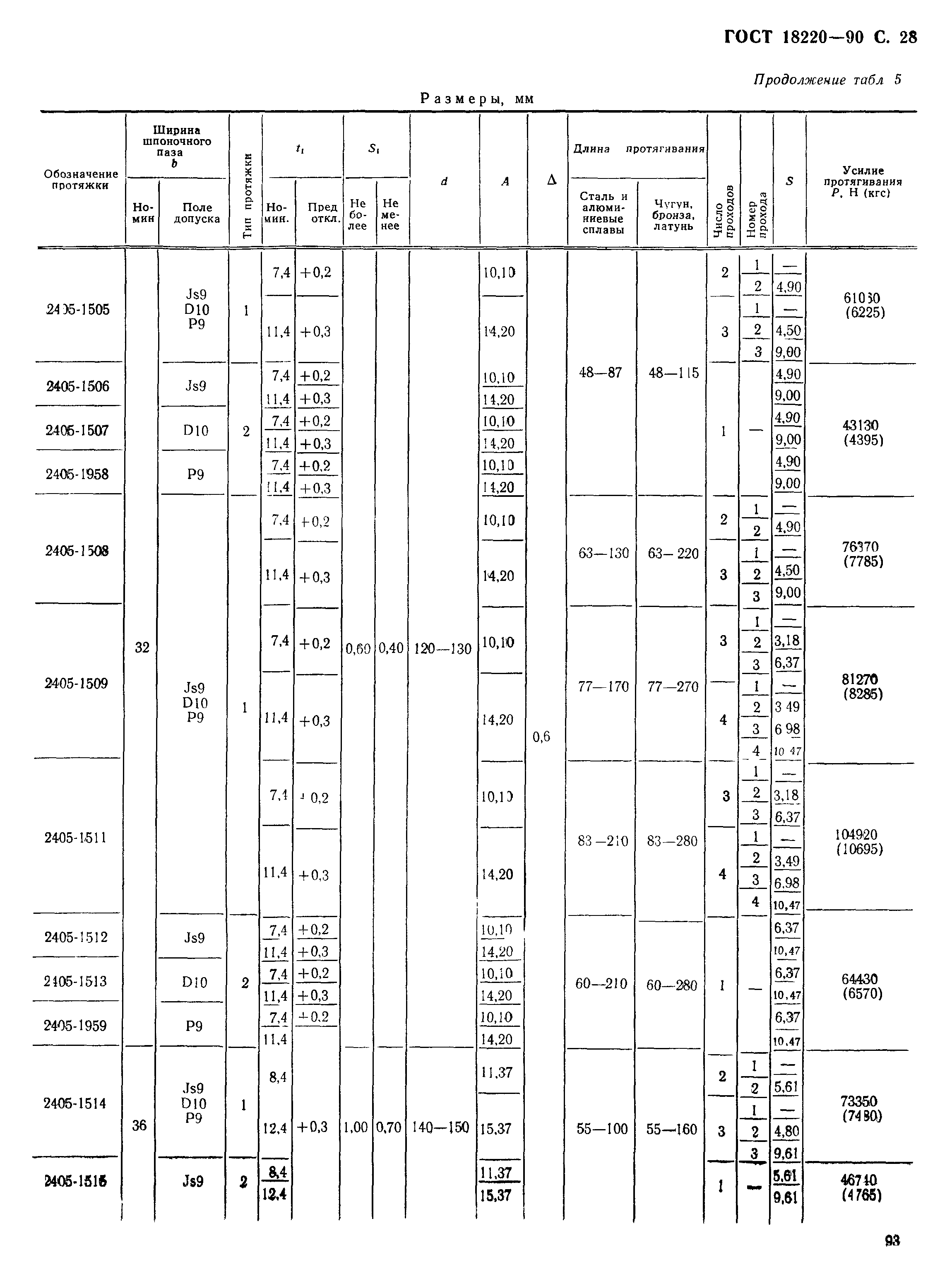 ГОСТ 18220-90