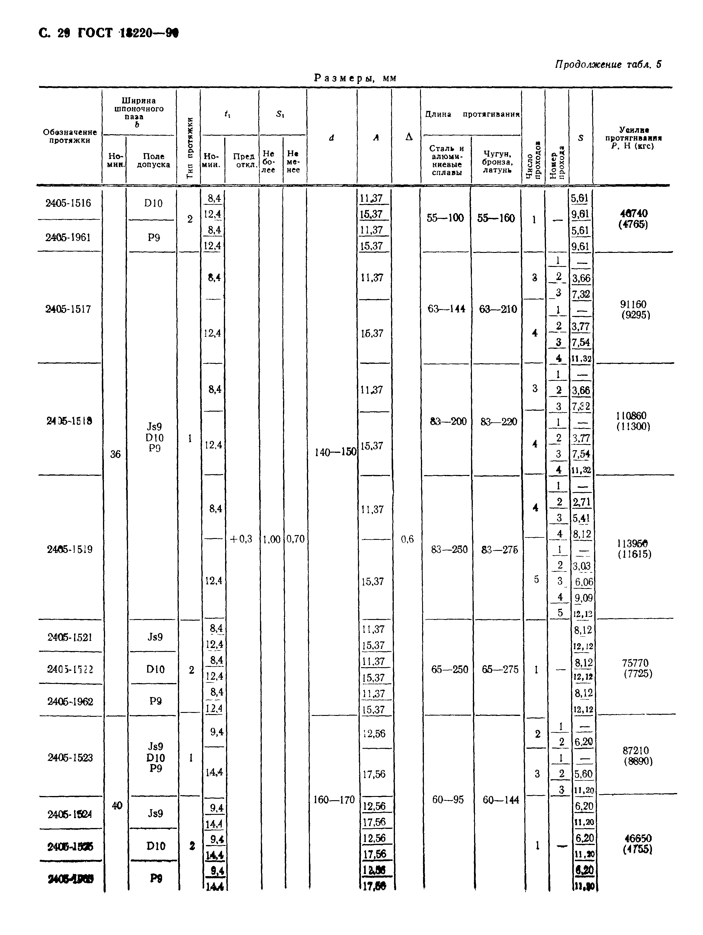 ГОСТ 18220-90