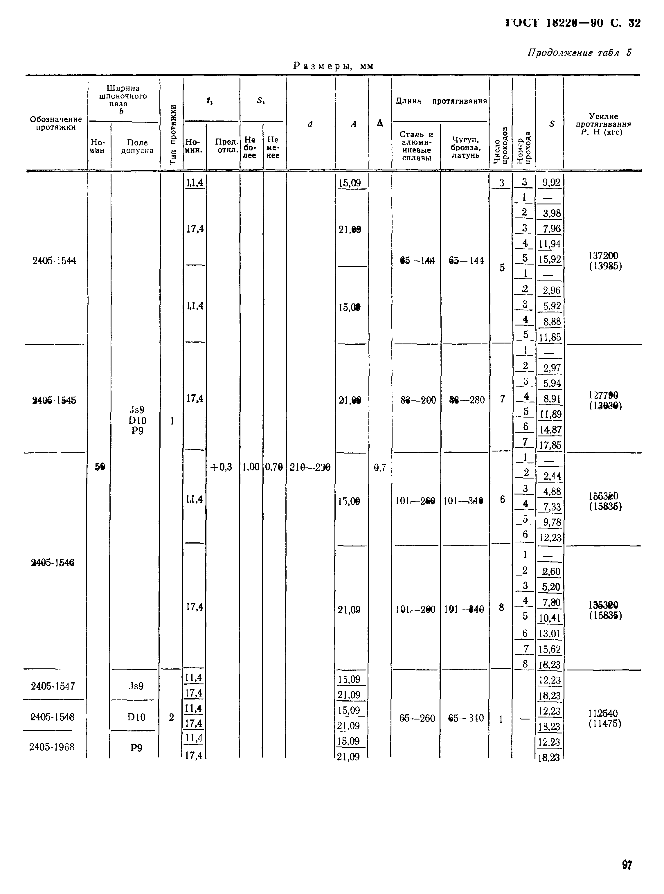 ГОСТ 18220-90