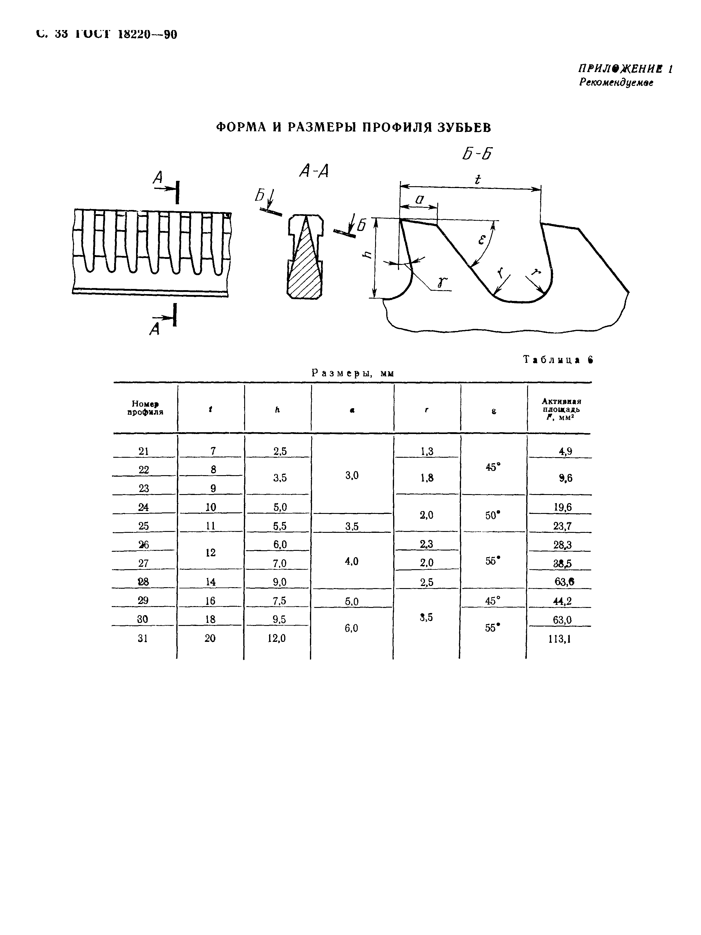 ГОСТ 18220-90