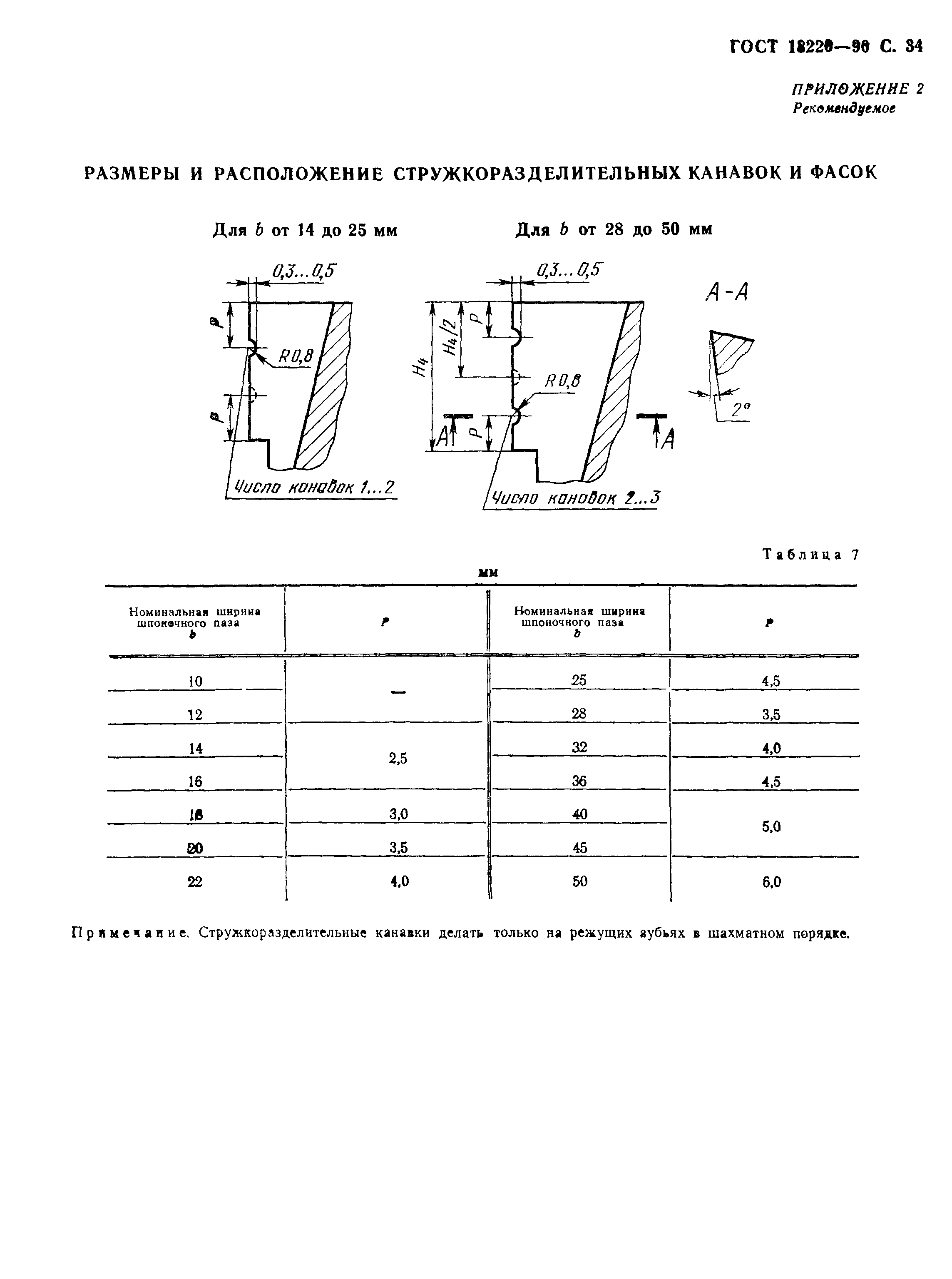 ГОСТ 18220-90