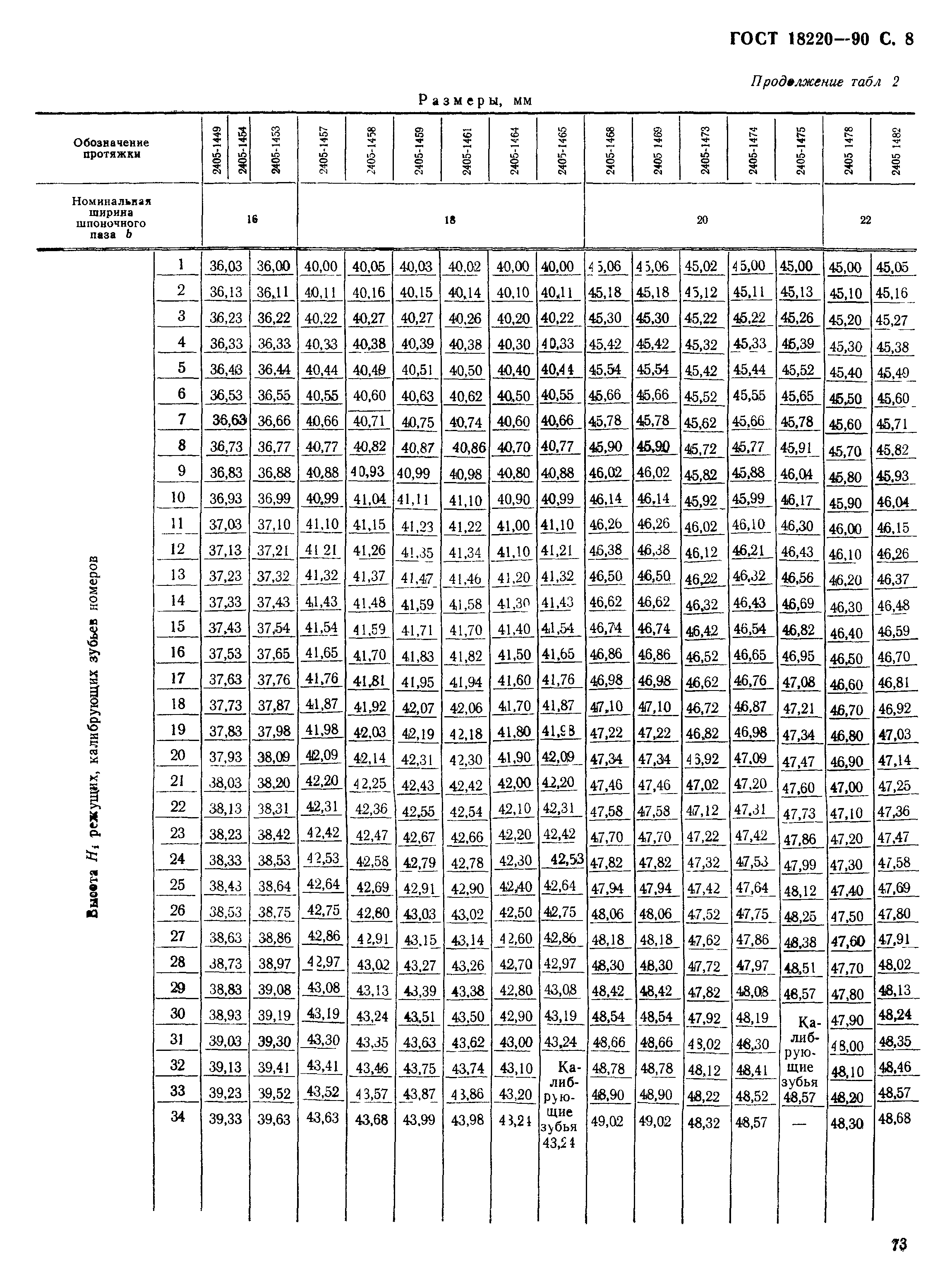 ГОСТ 18220-90