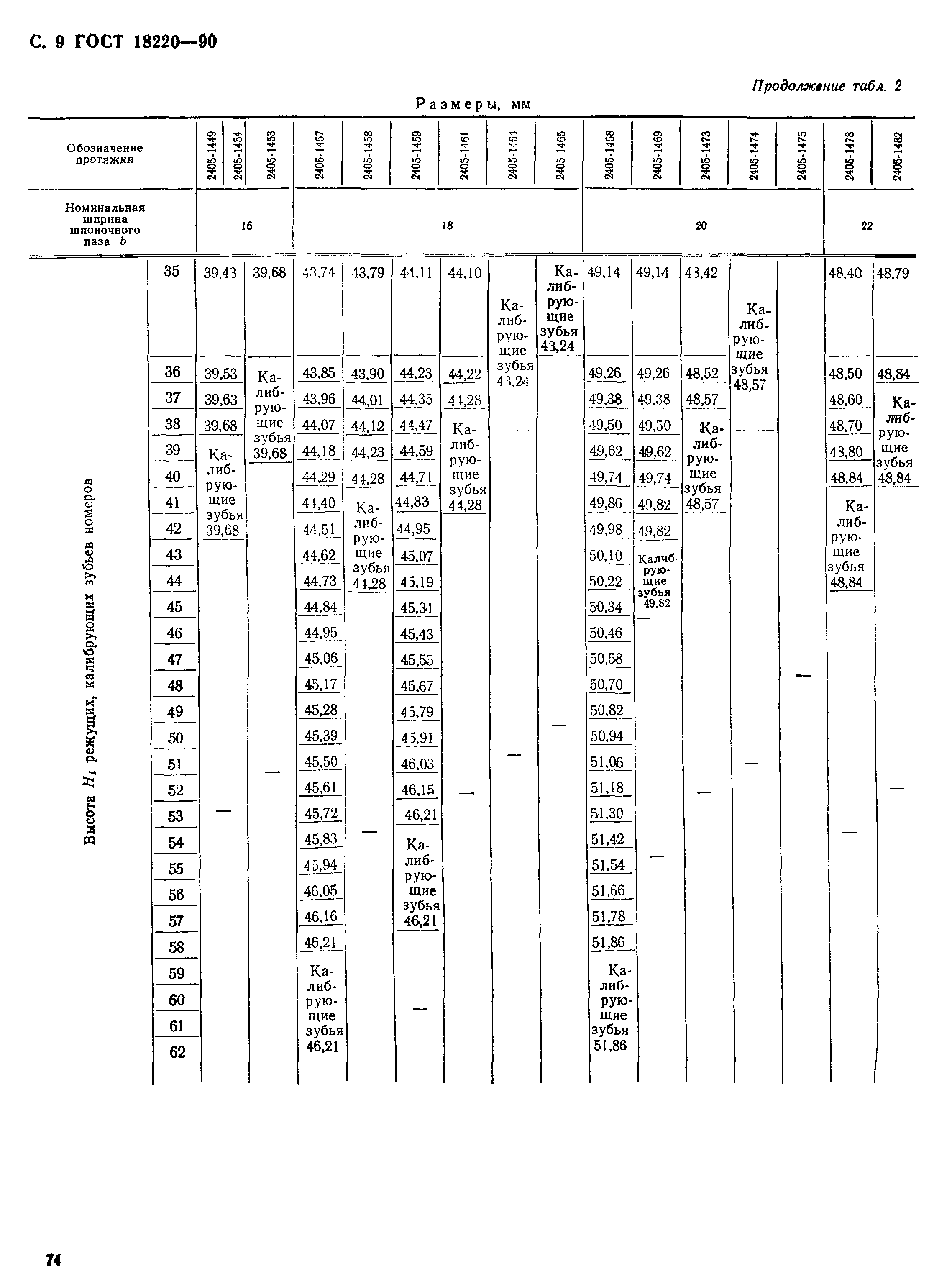 ГОСТ 18220-90