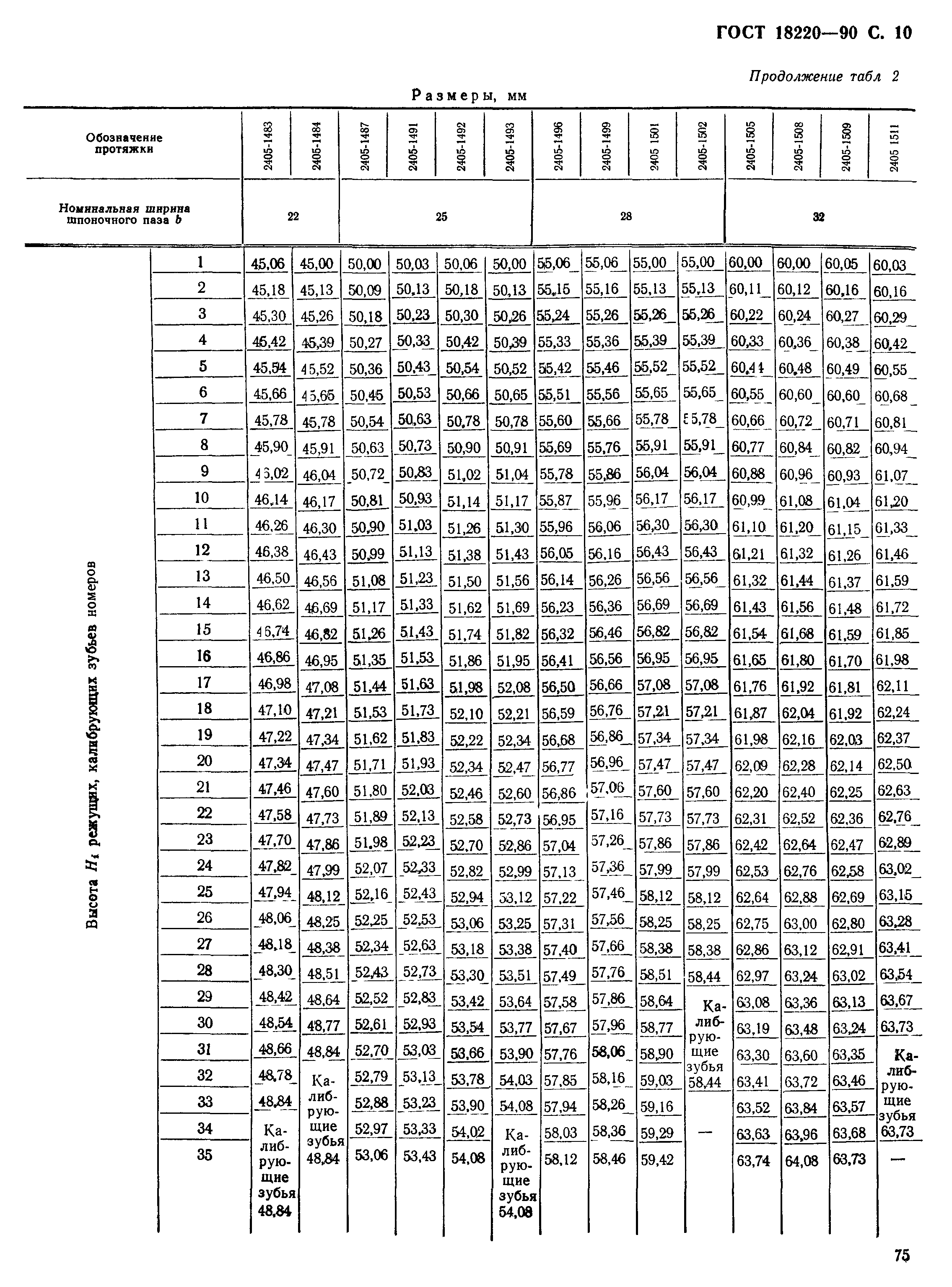 ГОСТ 18220-90