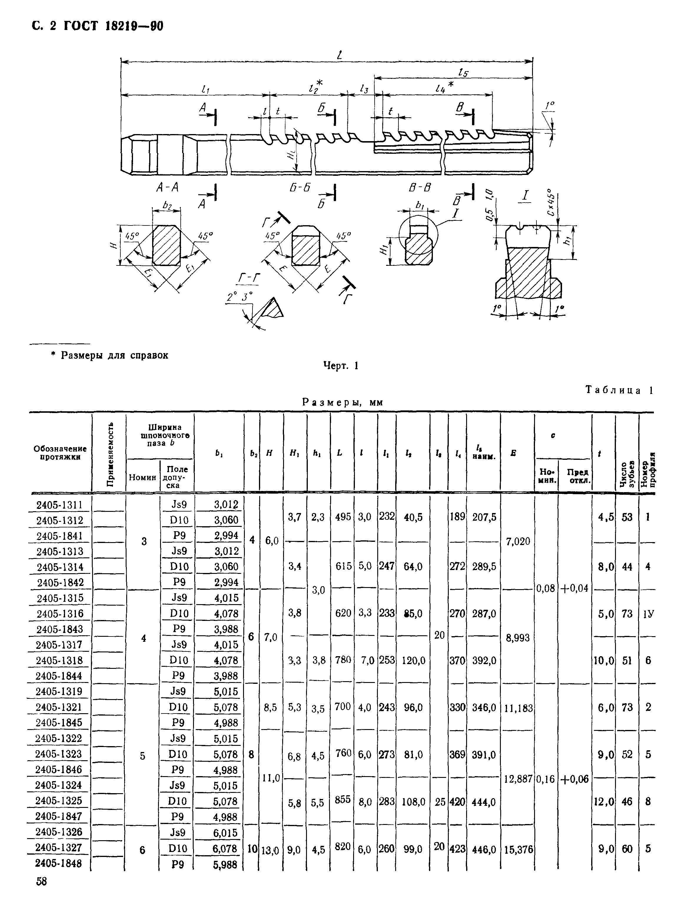 ГОСТ 18219-90