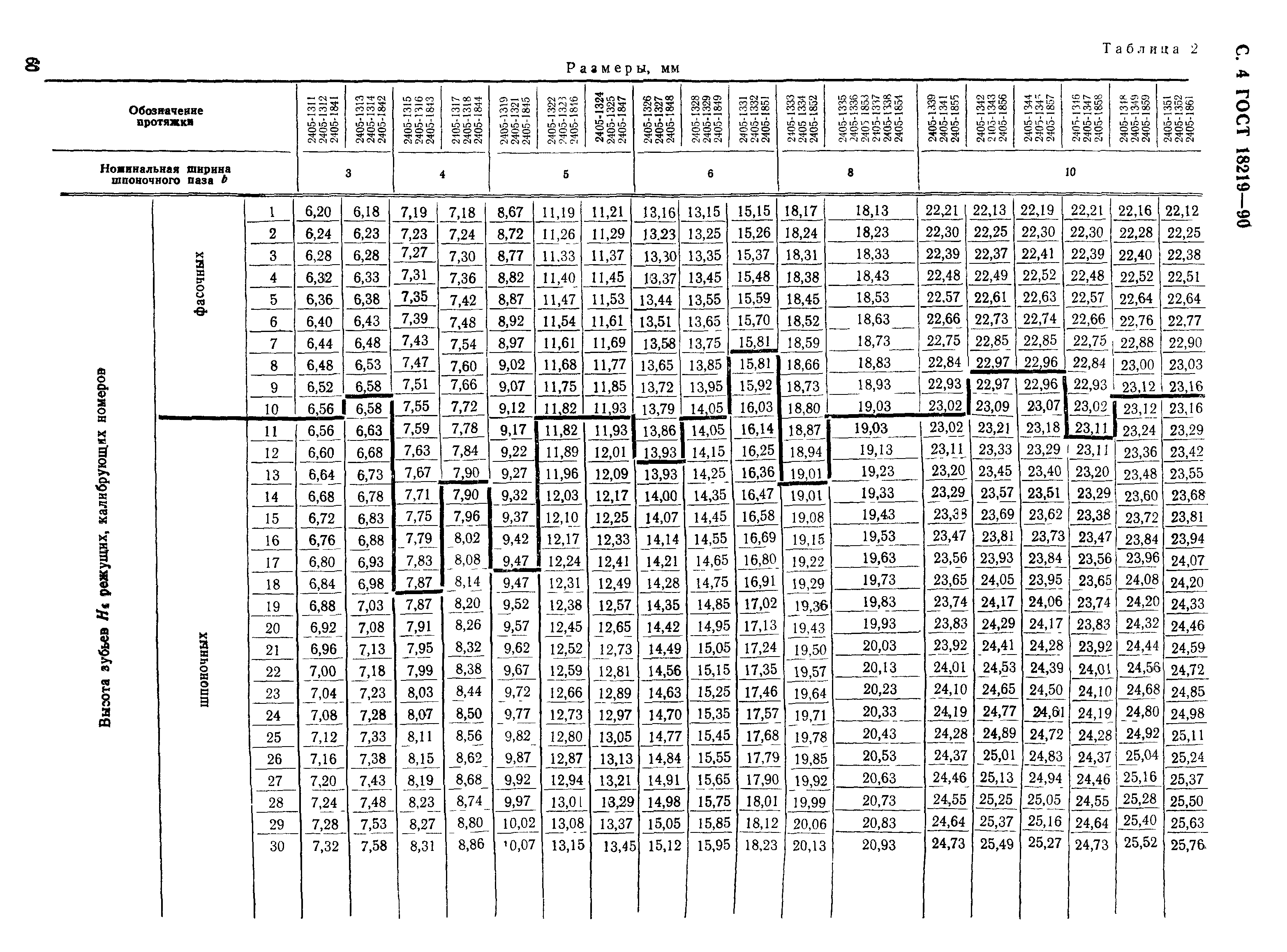 ГОСТ 18219-90