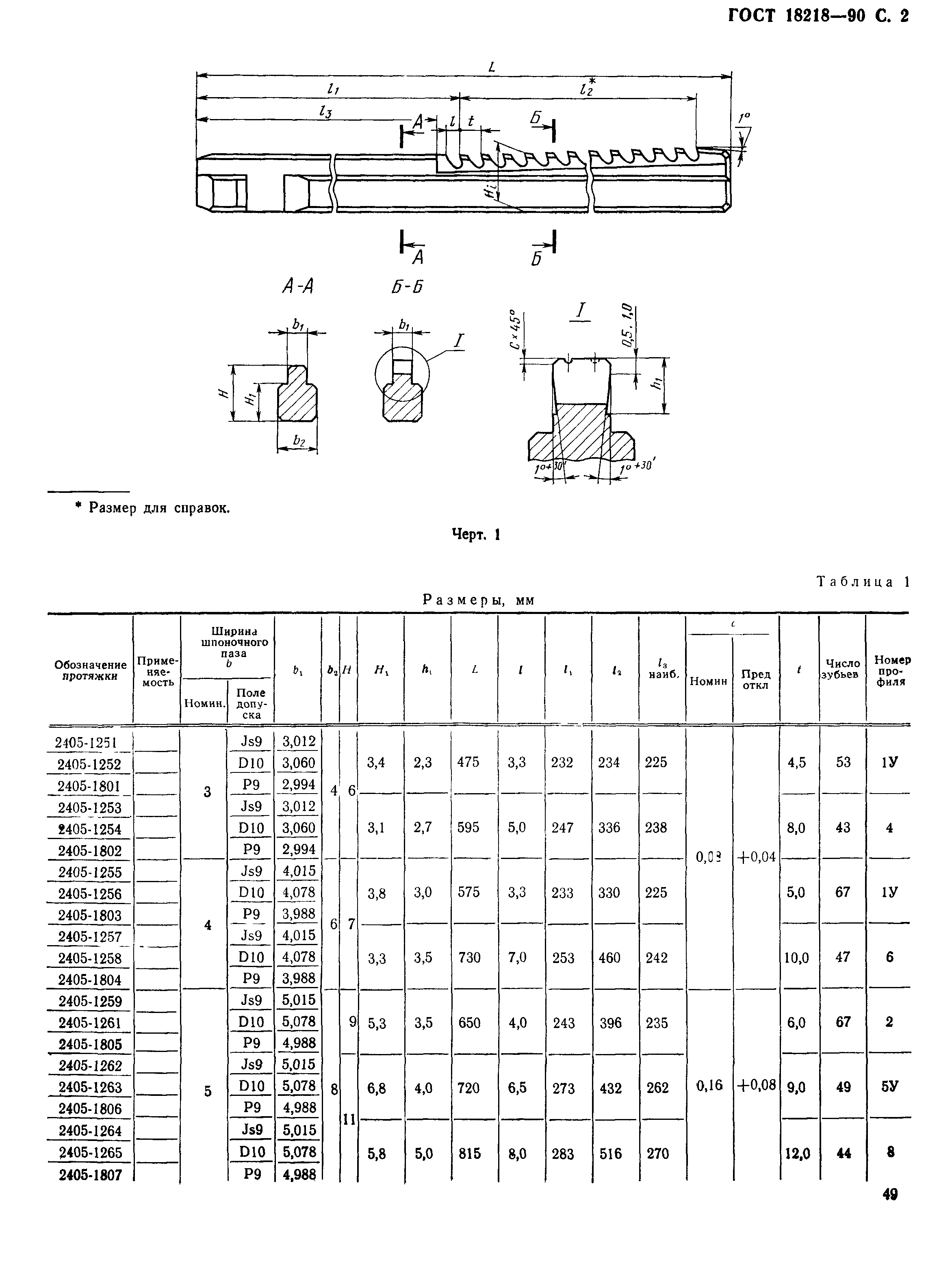 ГОСТ 18218-90