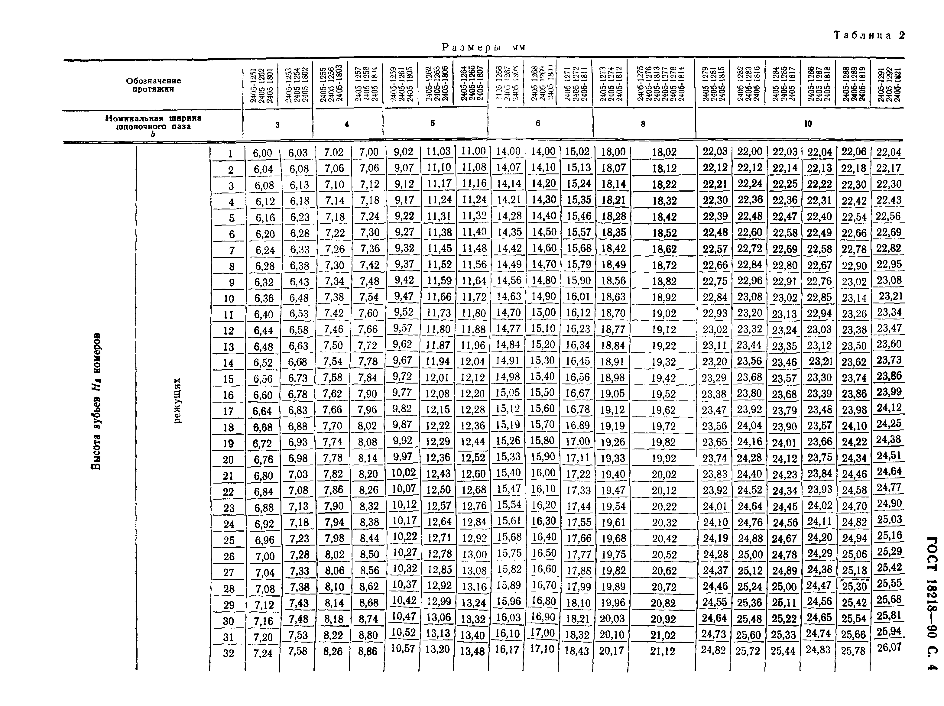 ГОСТ 18218-90