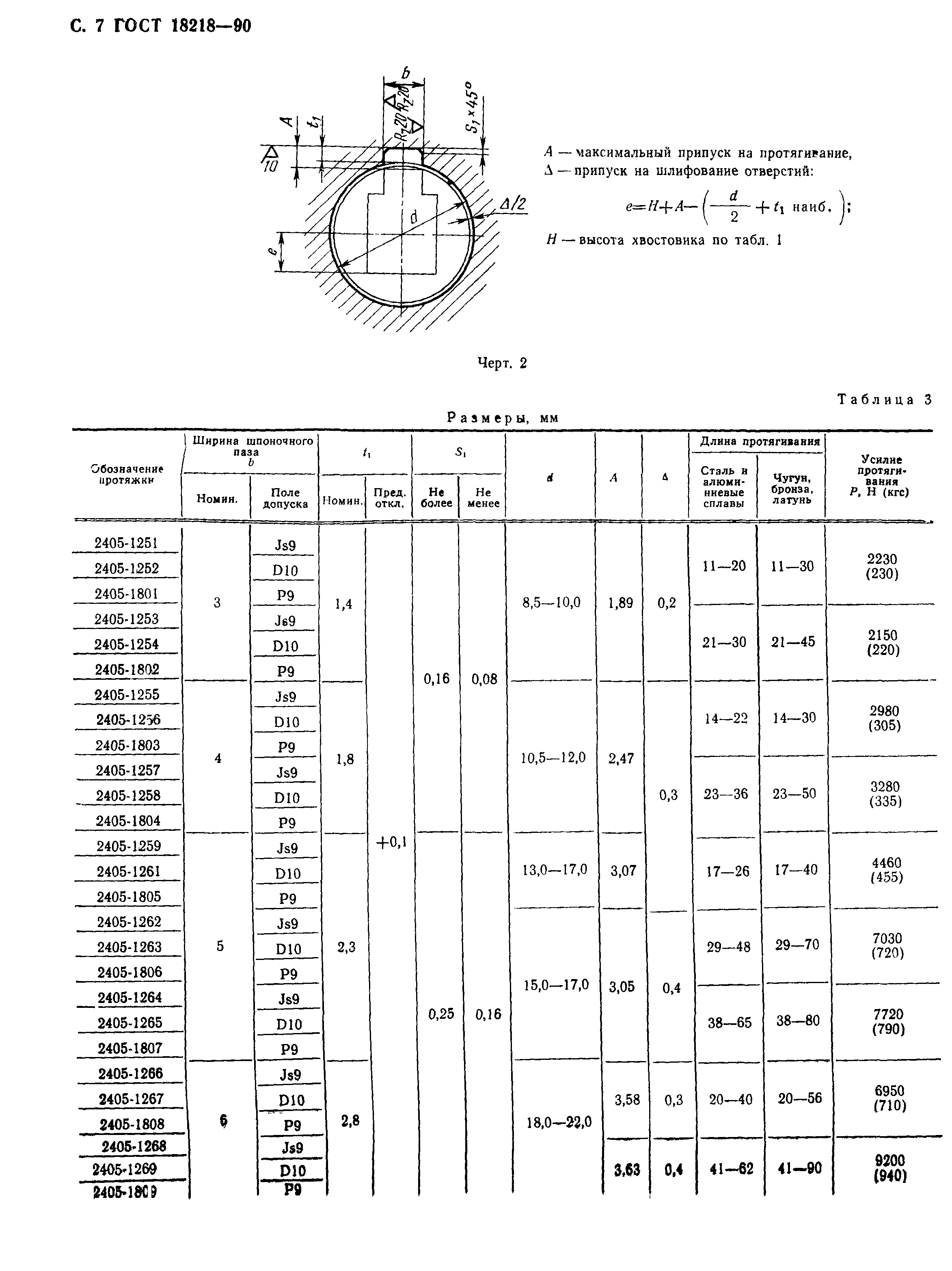 ГОСТ 18218-90