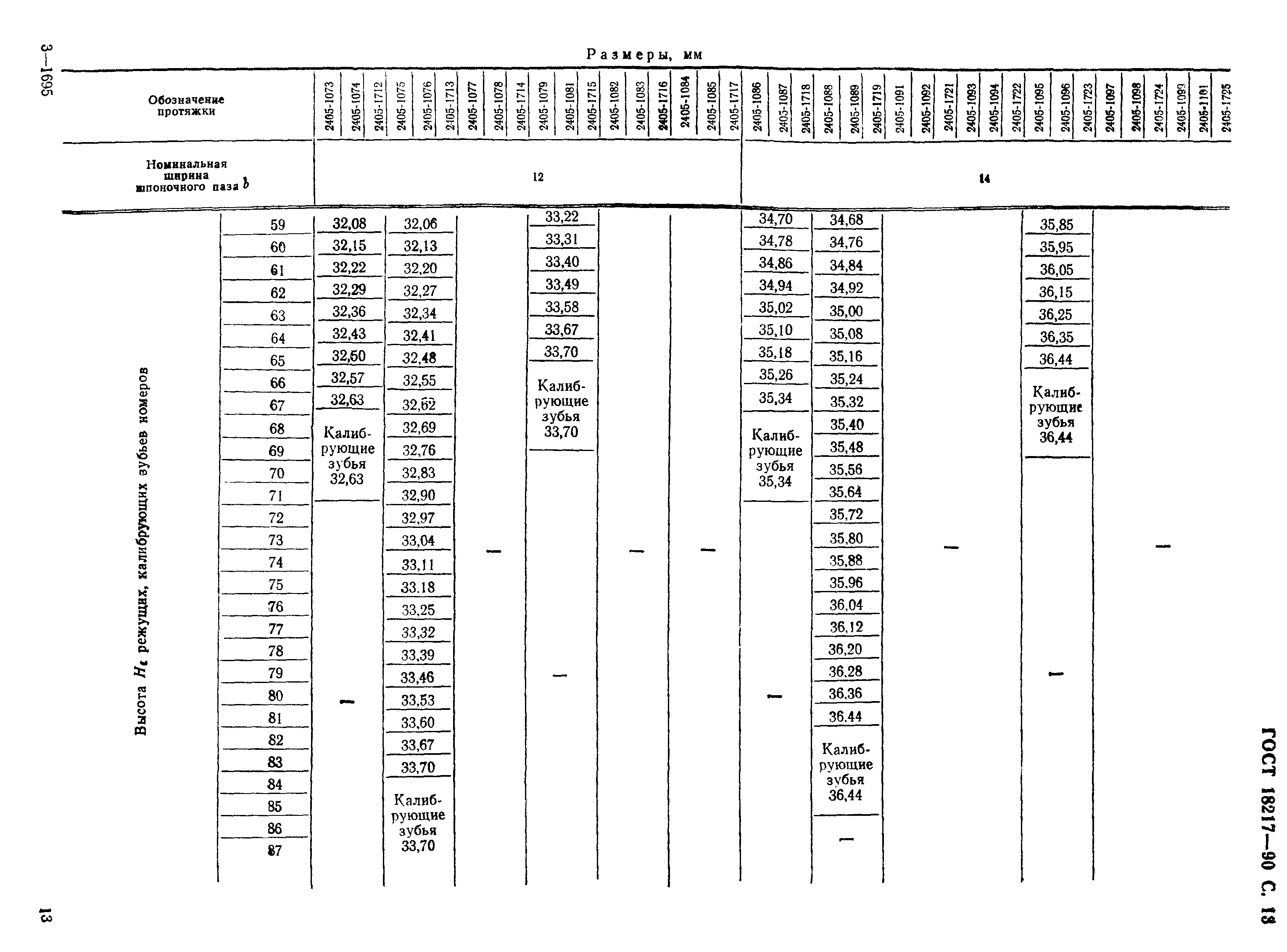 ГОСТ 18217-90