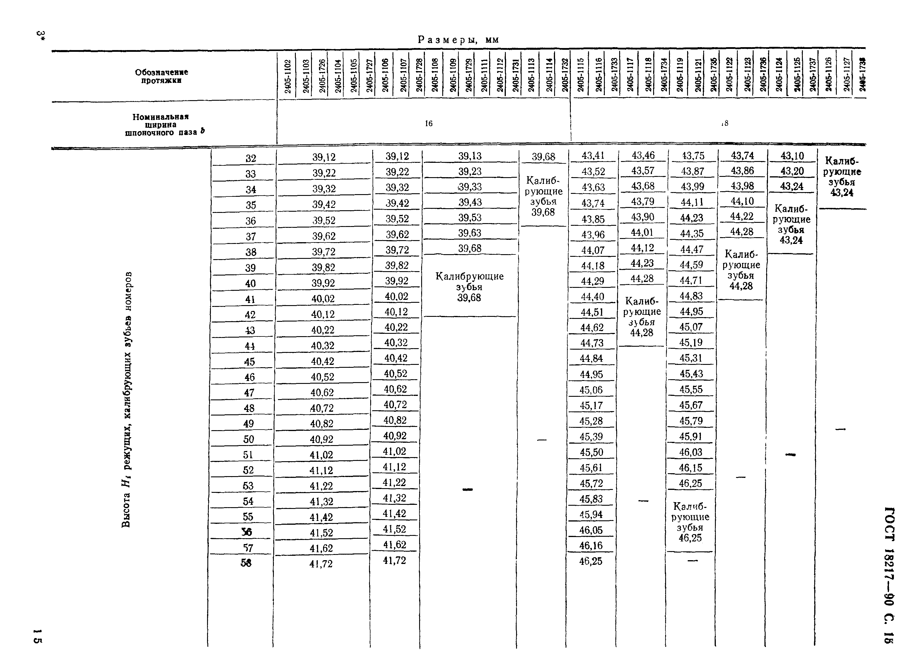 ГОСТ 18217-90