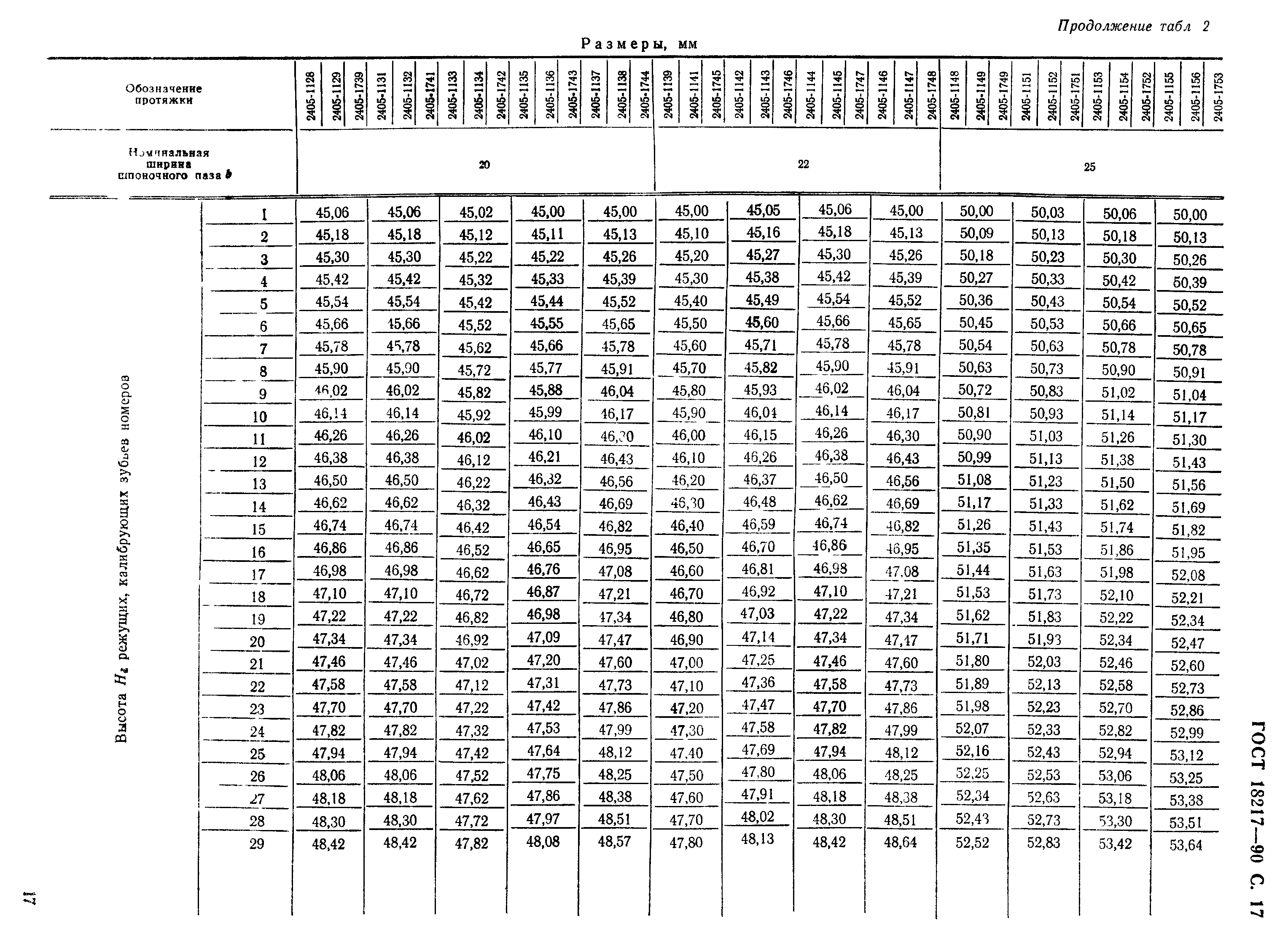 ГОСТ 18217-90