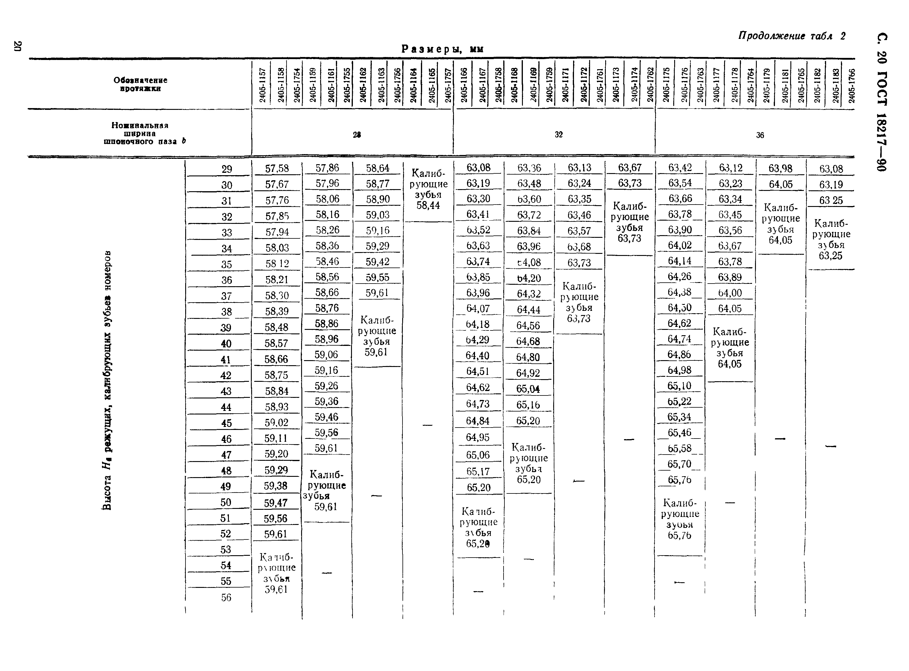 ГОСТ 18217-90