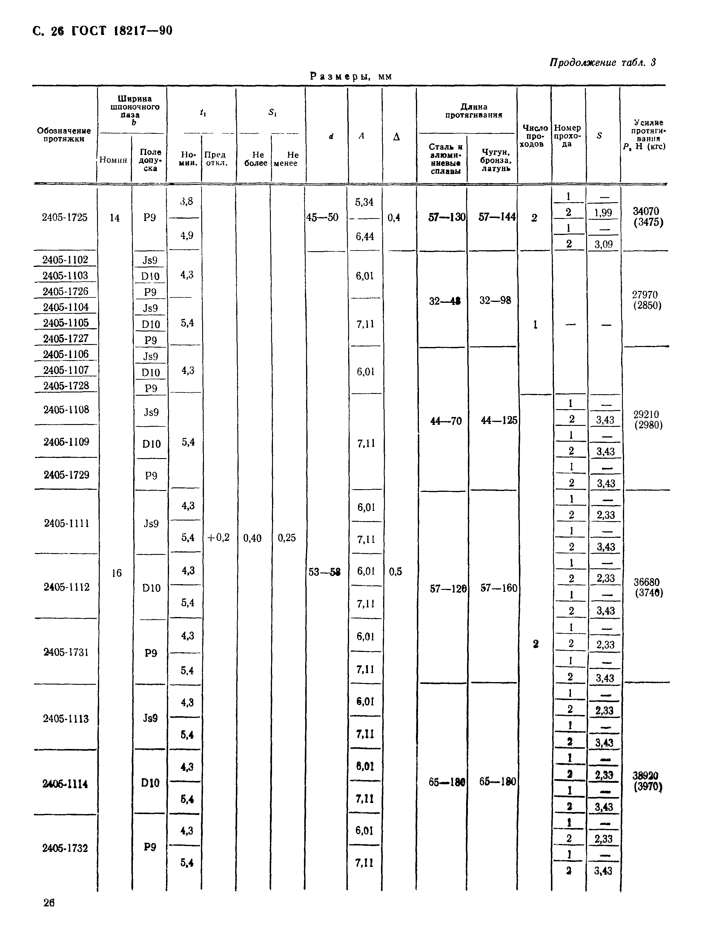 ГОСТ 18217-90