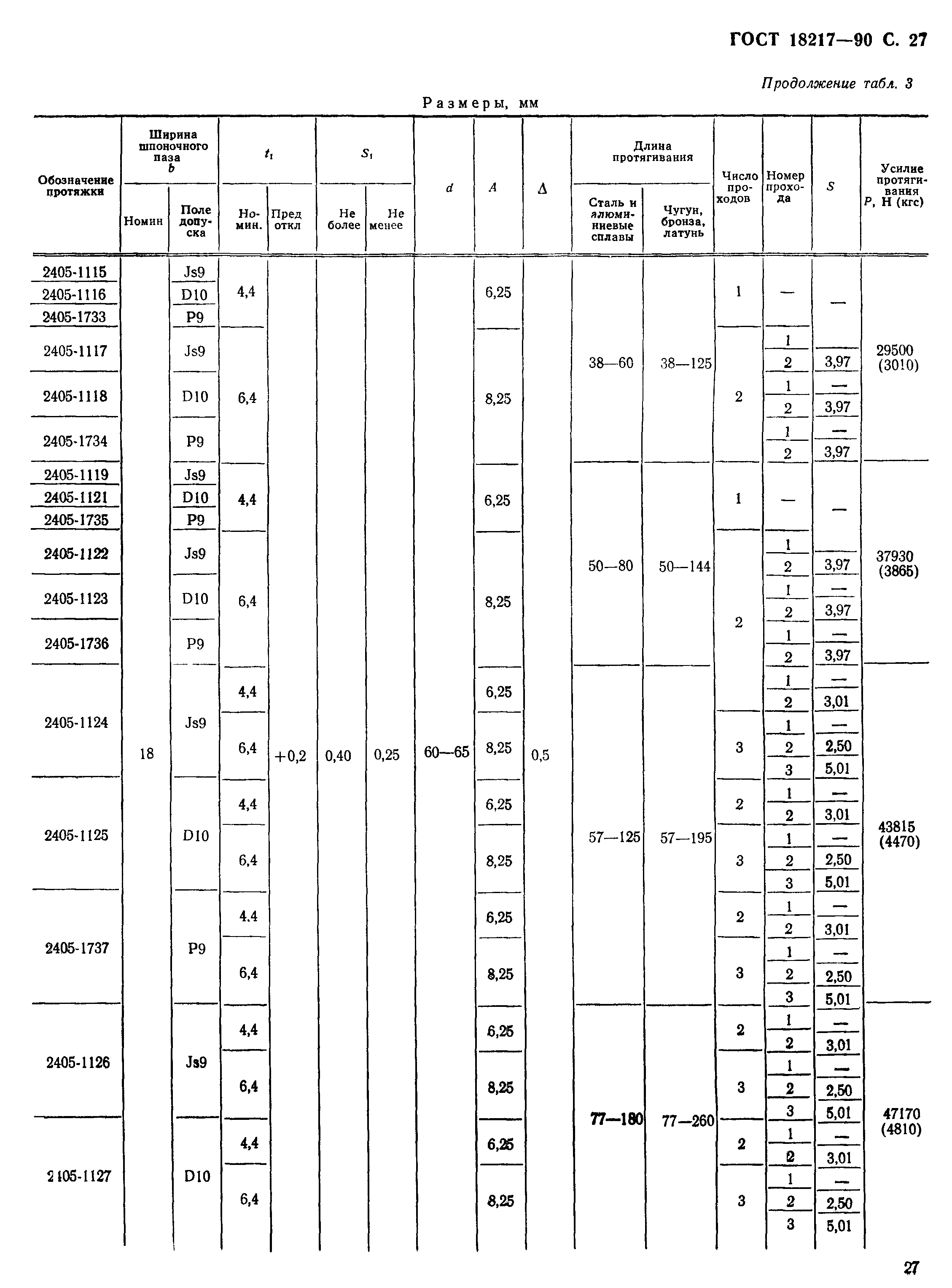 ГОСТ 18217-90