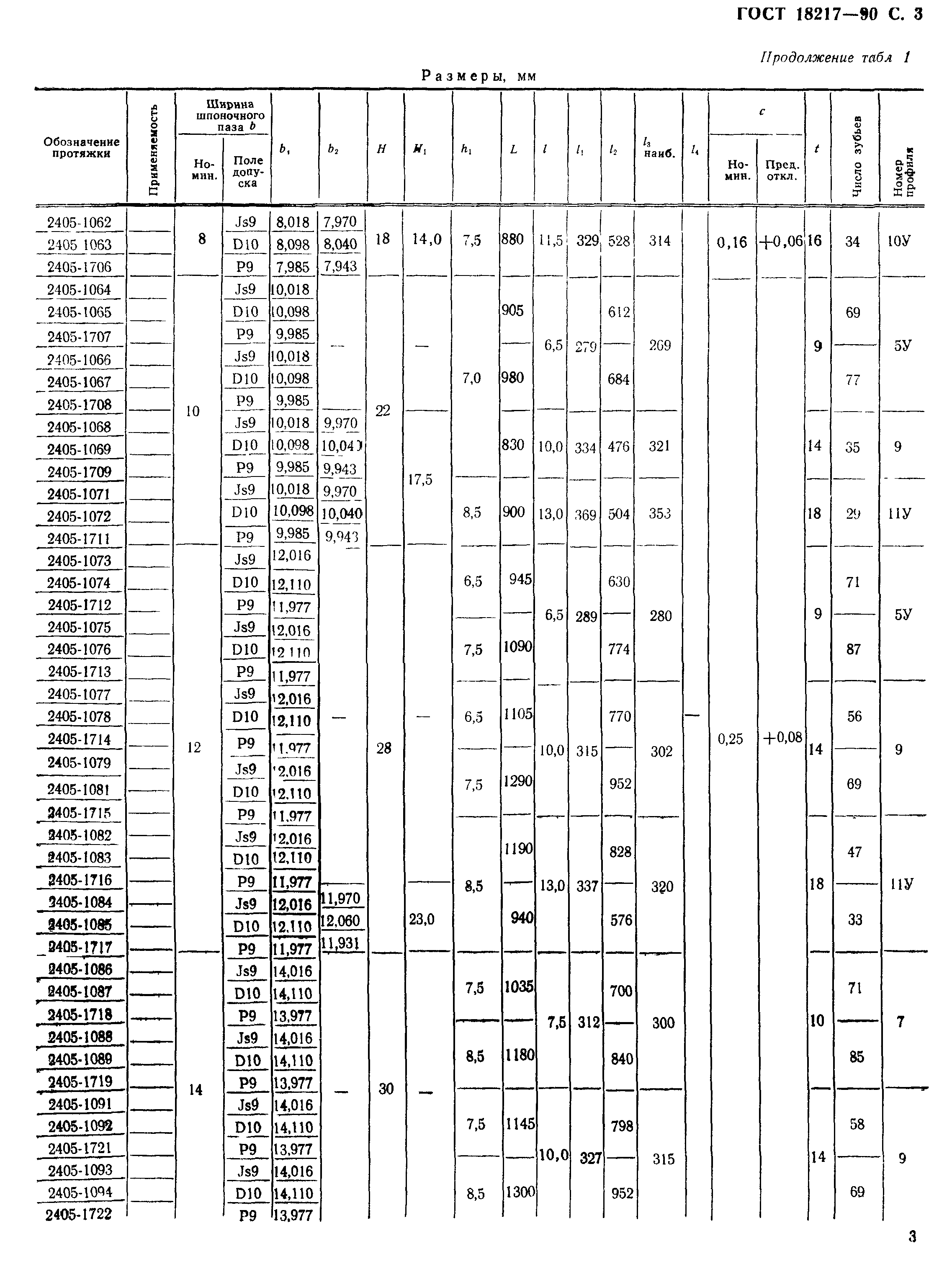 ГОСТ 18217-90