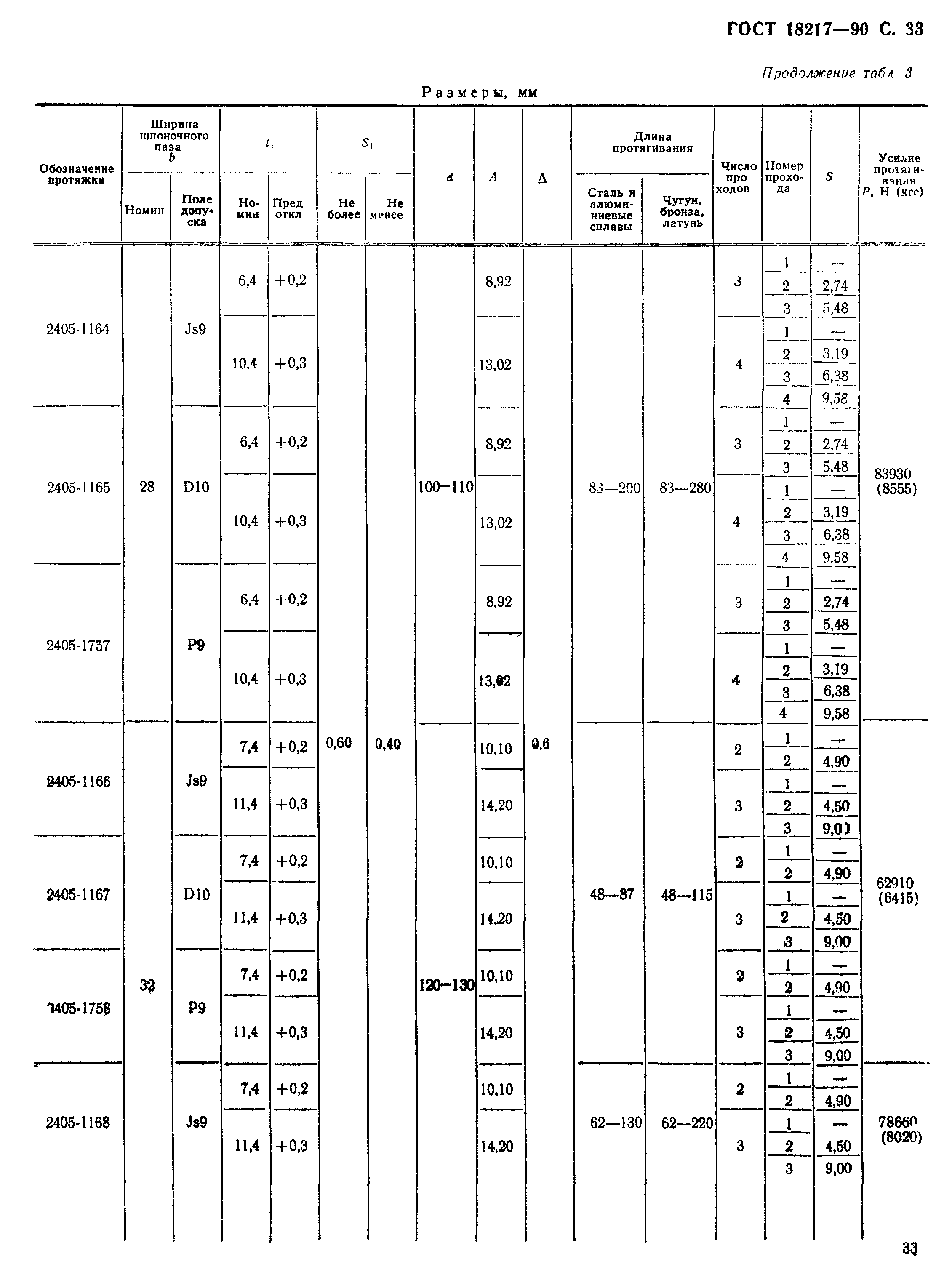 ГОСТ 18217-90