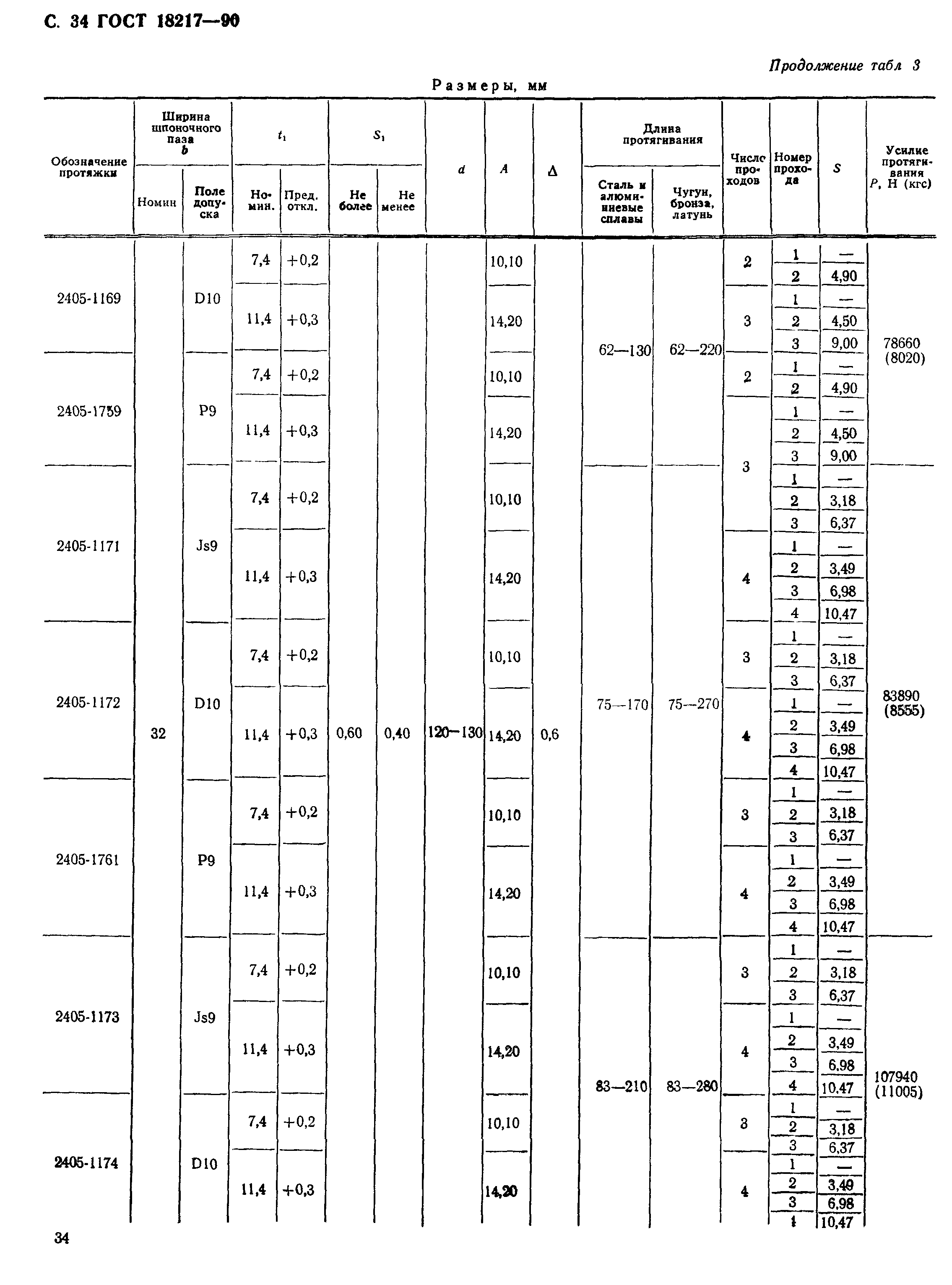 ГОСТ 18217-90