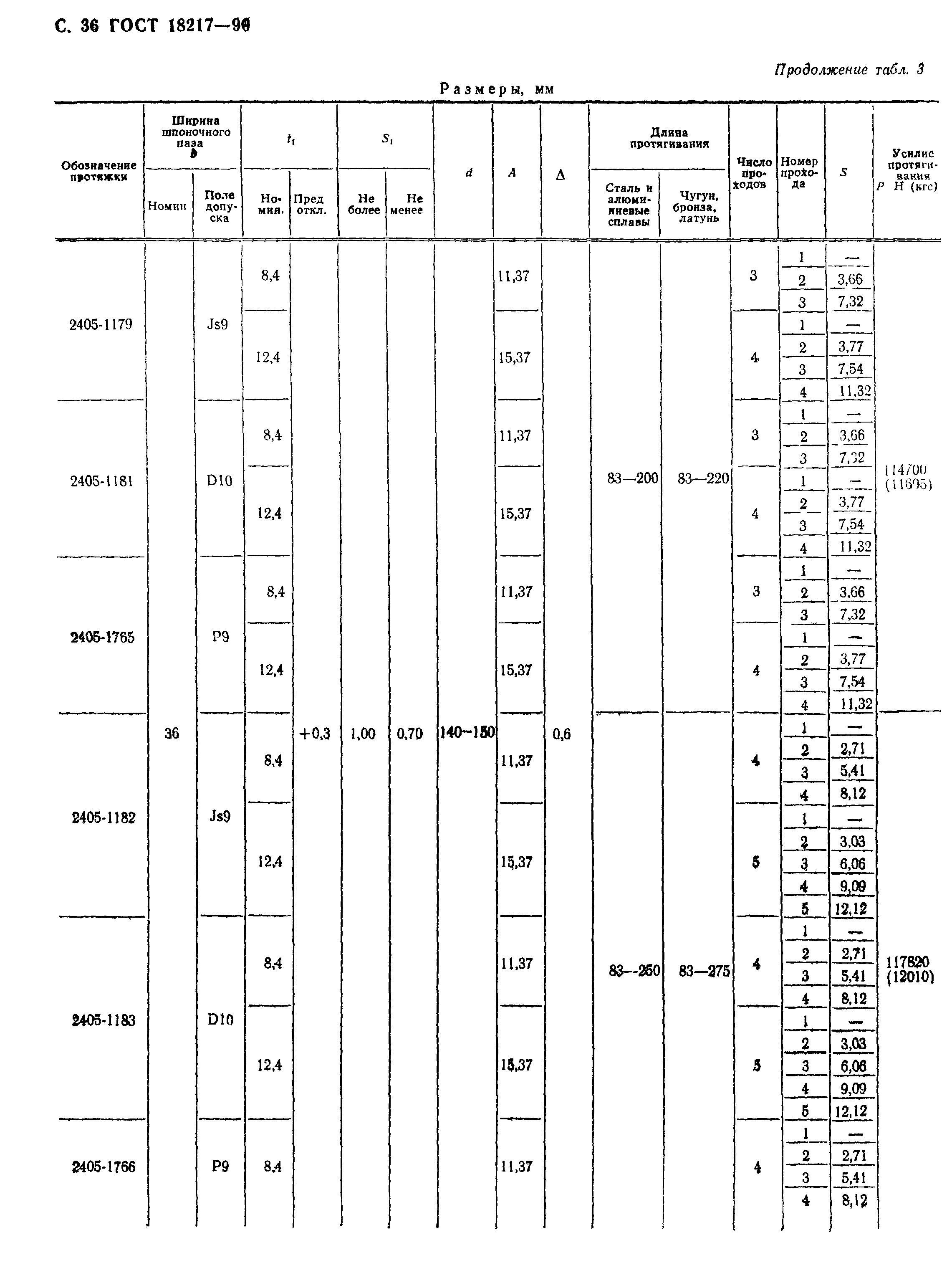 ГОСТ 18217-90