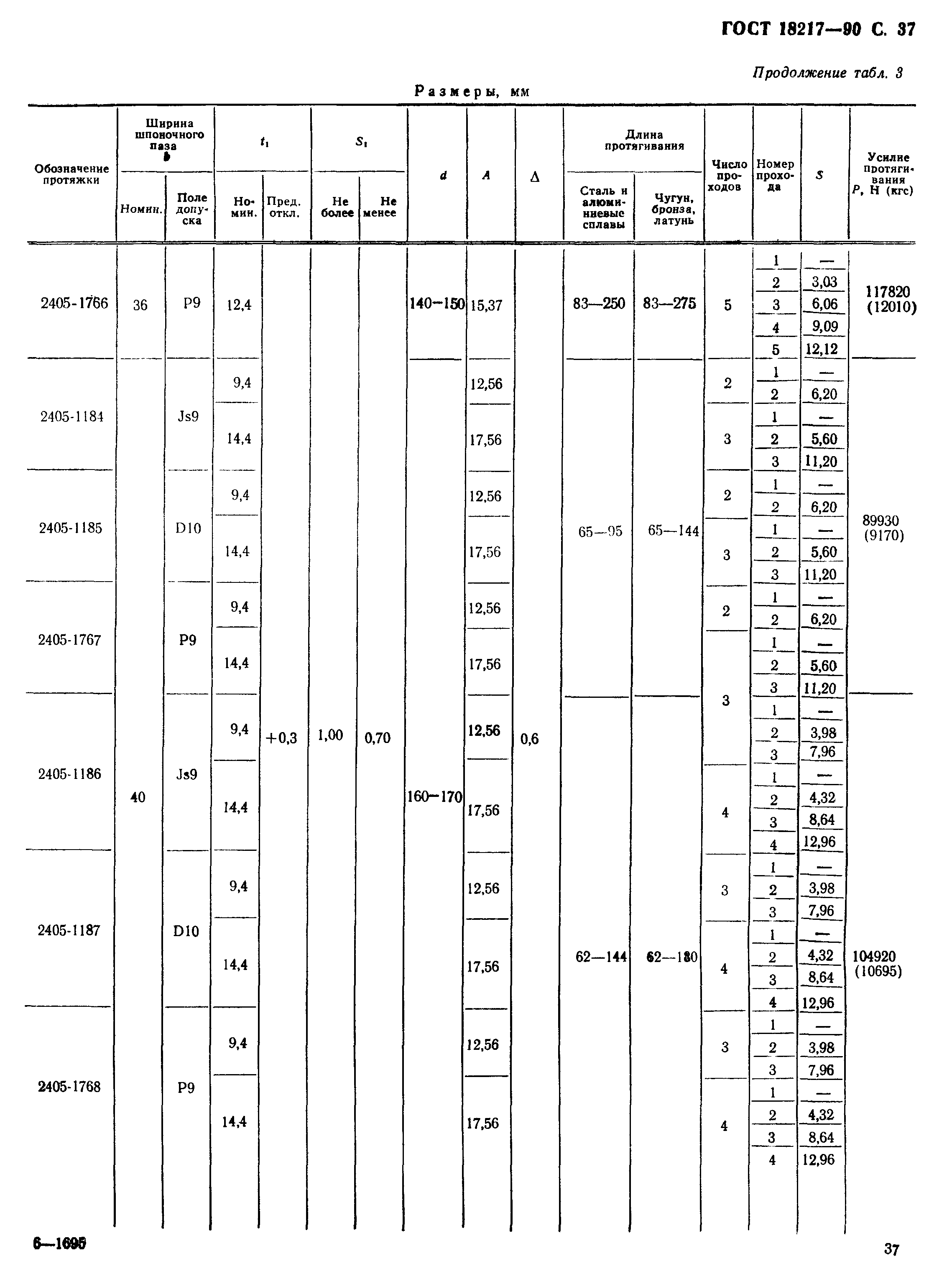 ГОСТ 18217-90