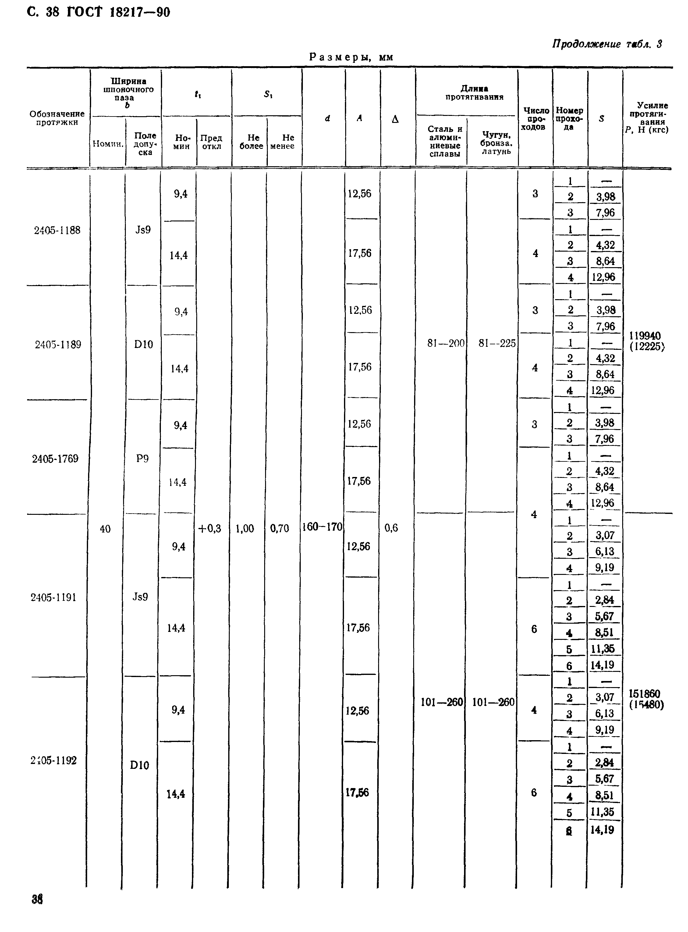 ГОСТ 18217-90