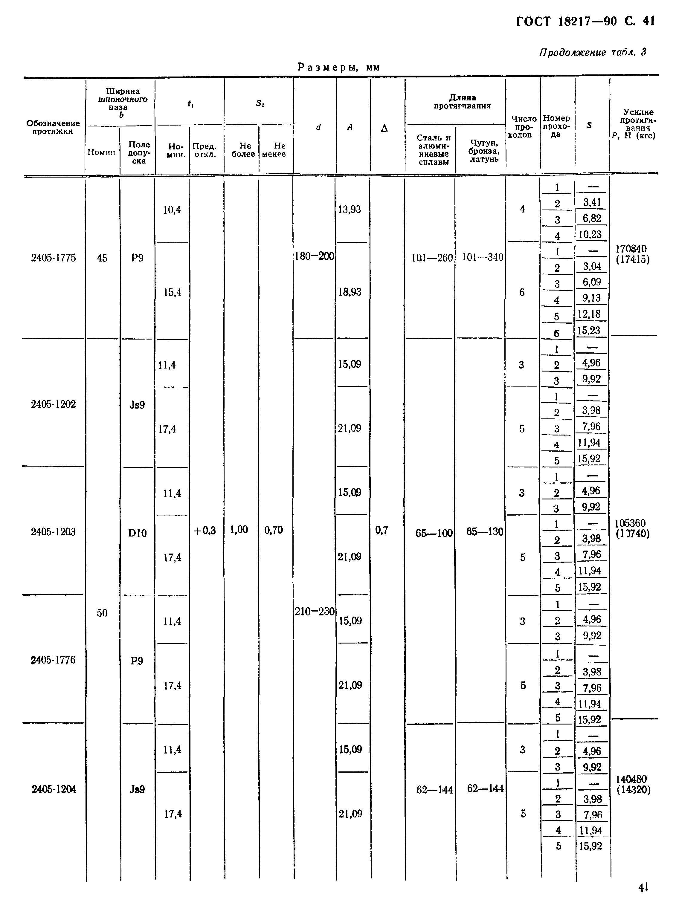 ГОСТ 18217-90