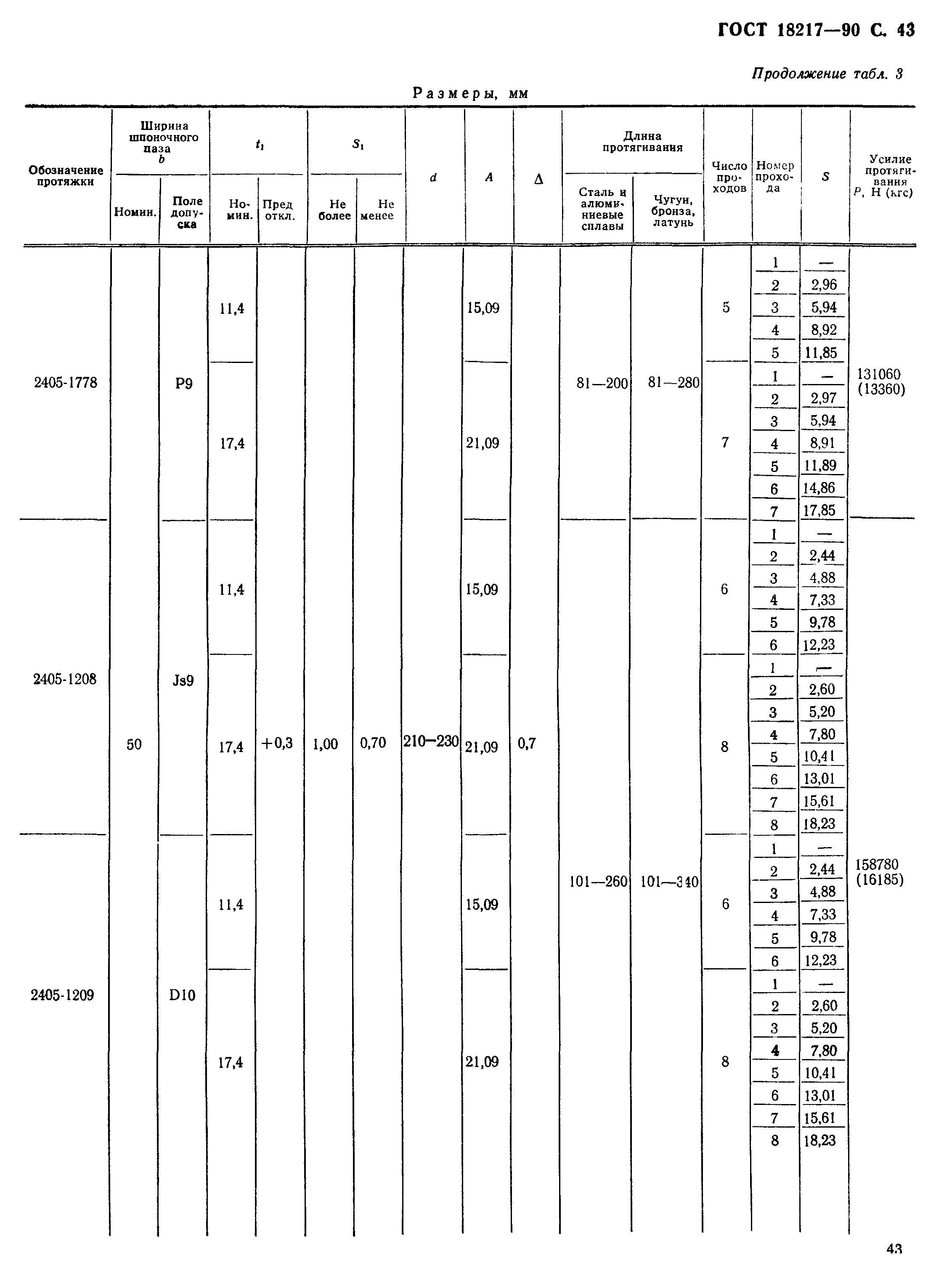 ГОСТ 18217-90