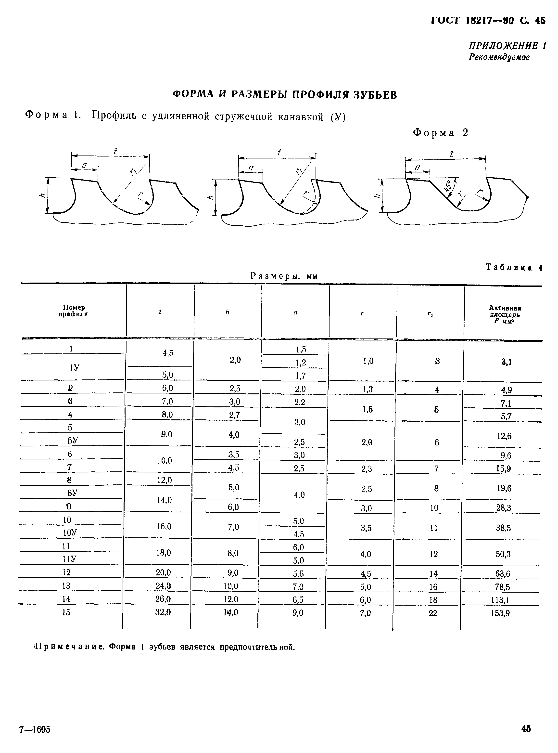 ГОСТ 18217-90