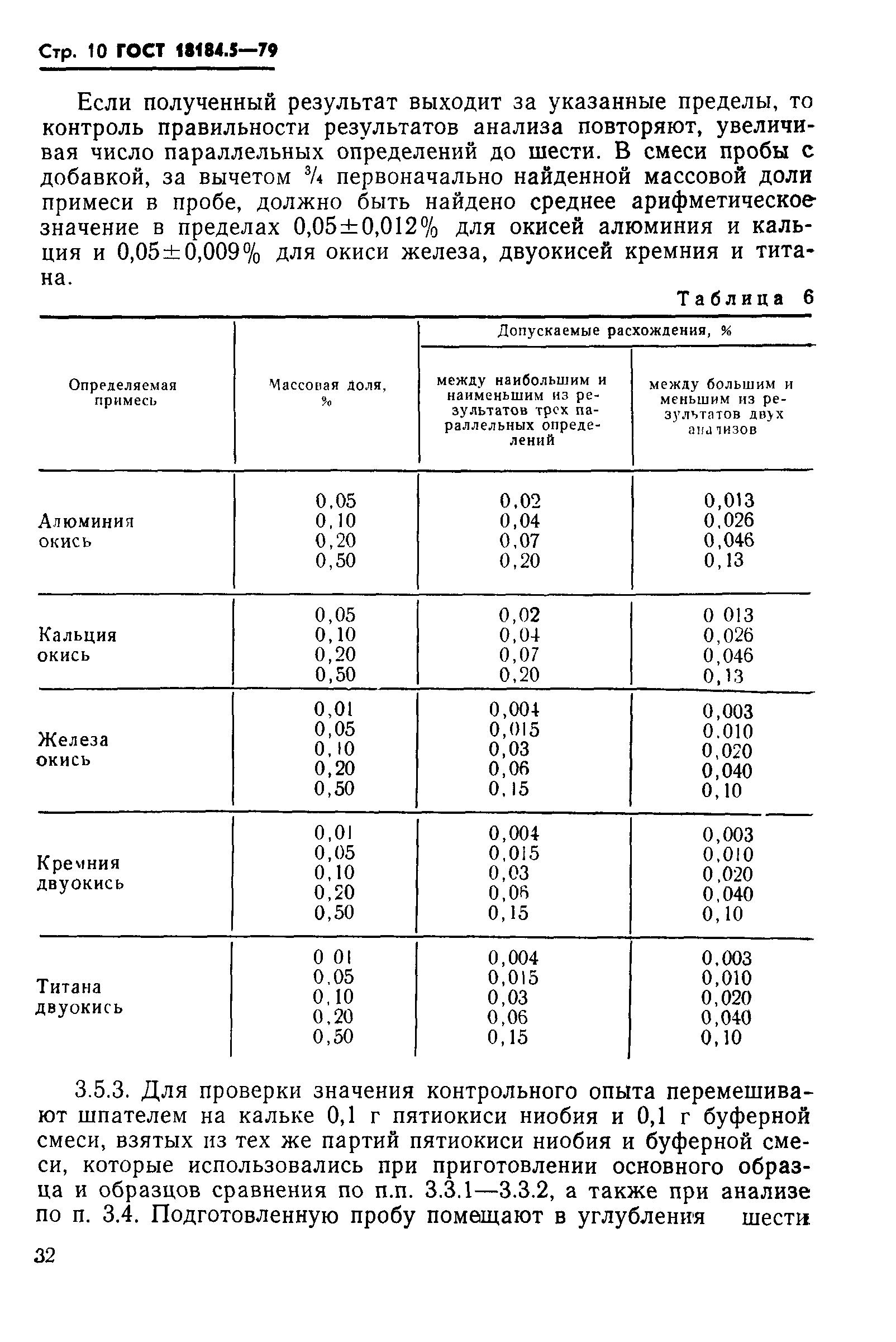 ГОСТ 18184.5-79