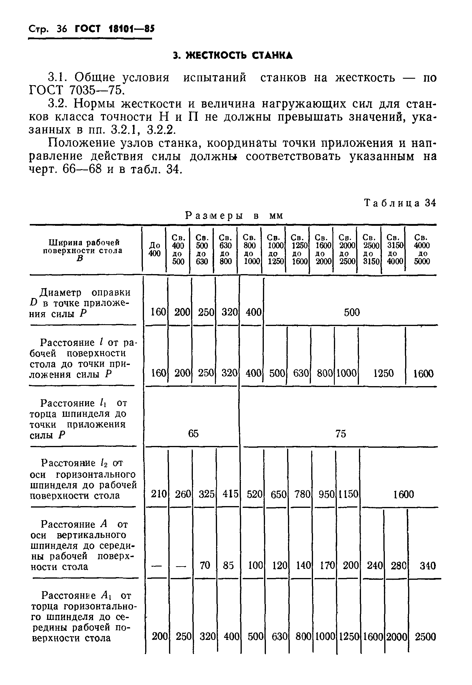 ГОСТ 18101-85