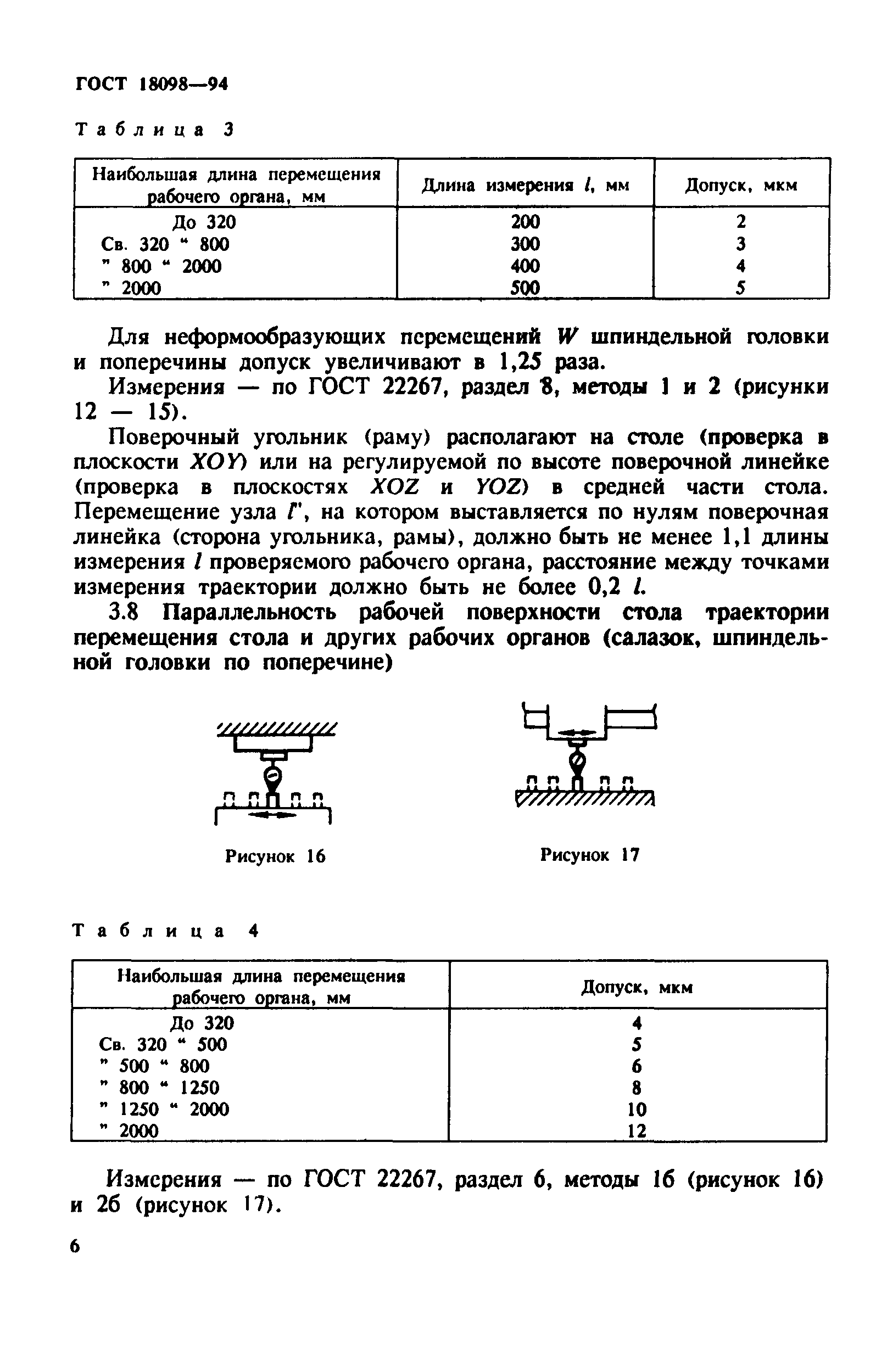 ГОСТ 18098-94