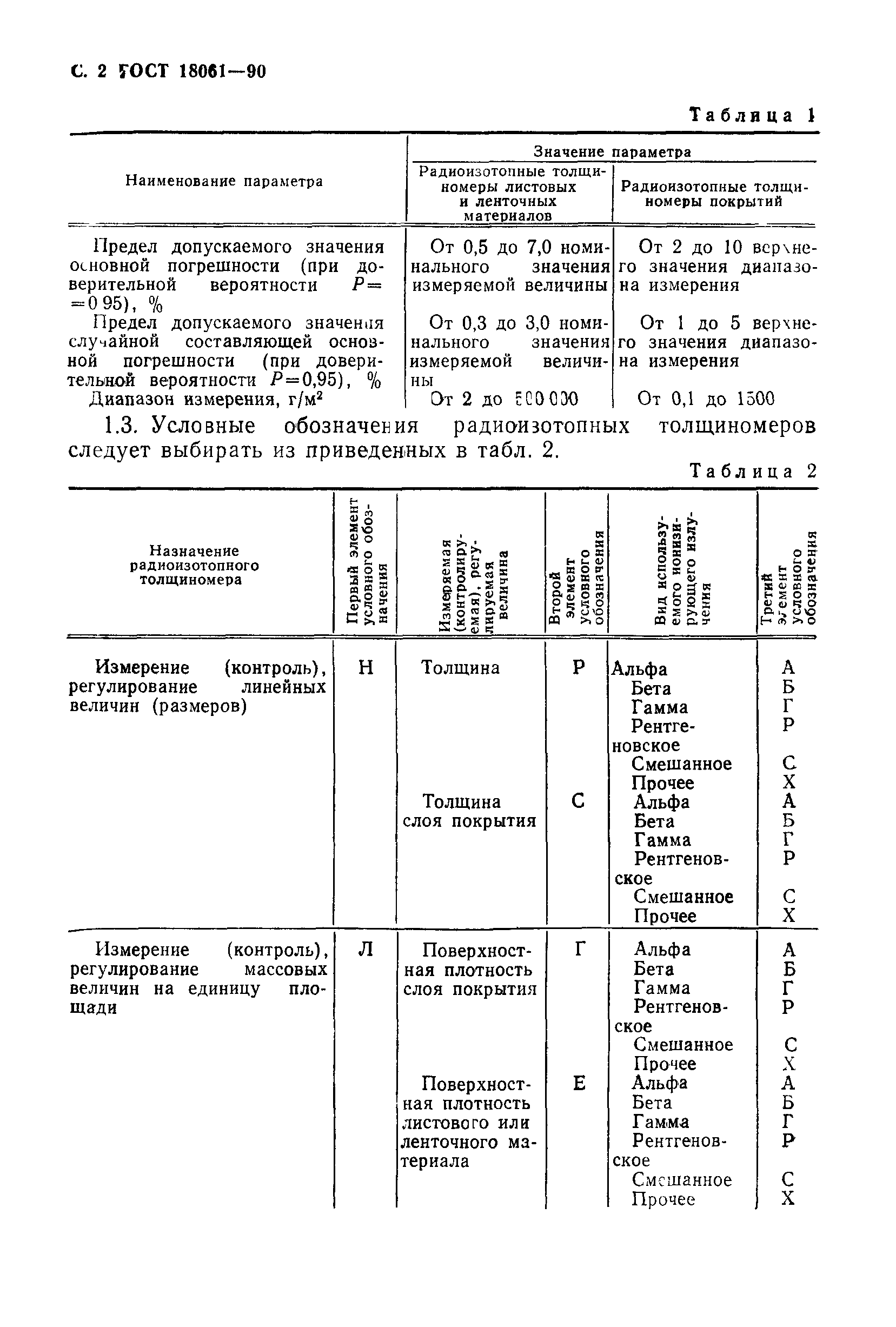 ГОСТ 18061-90