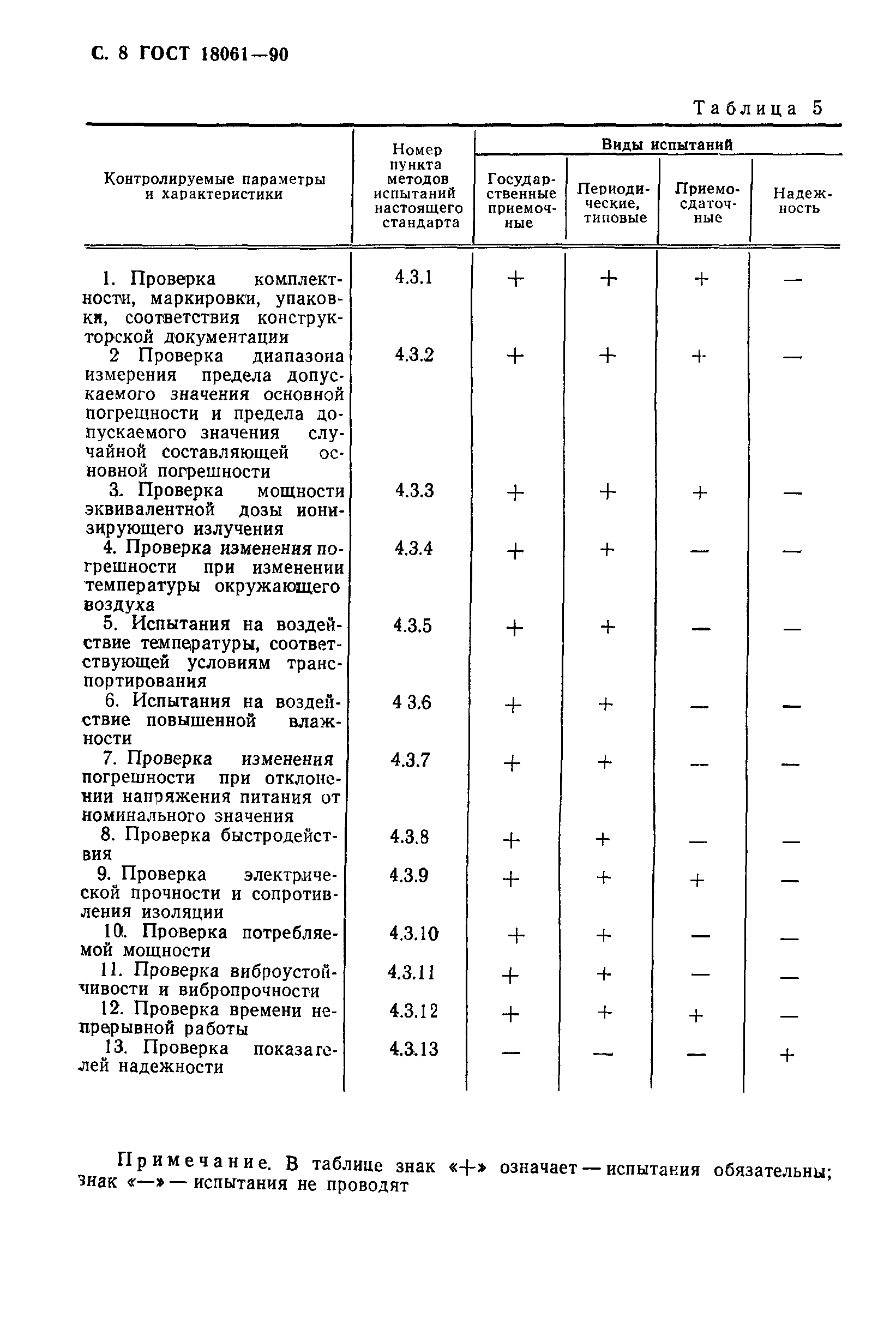 ГОСТ 18061-90