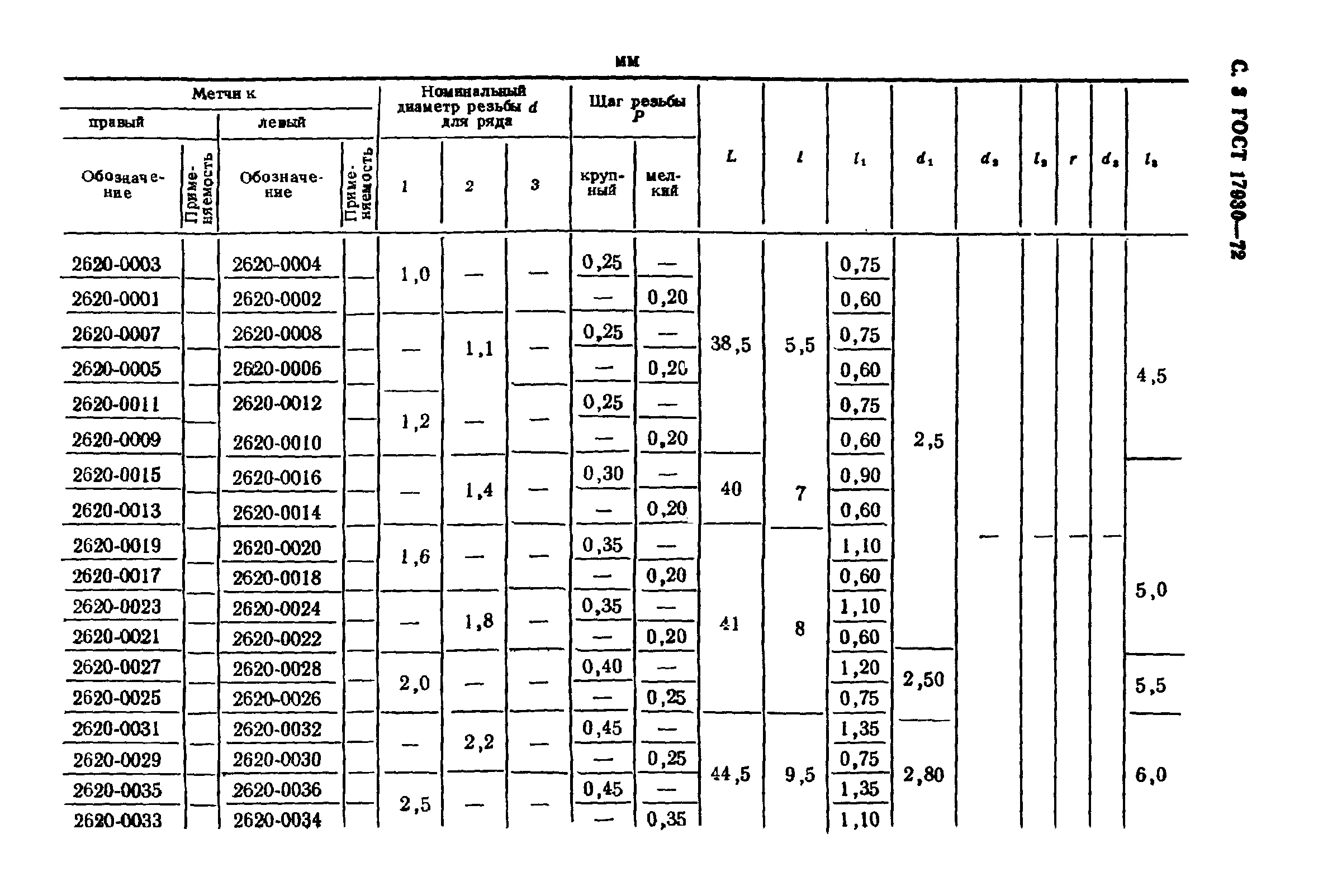 ГОСТ 17930-72