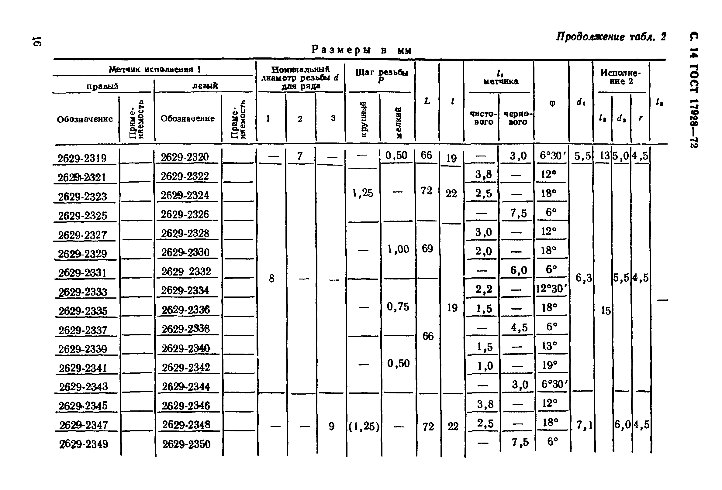 ГОСТ 17928-72