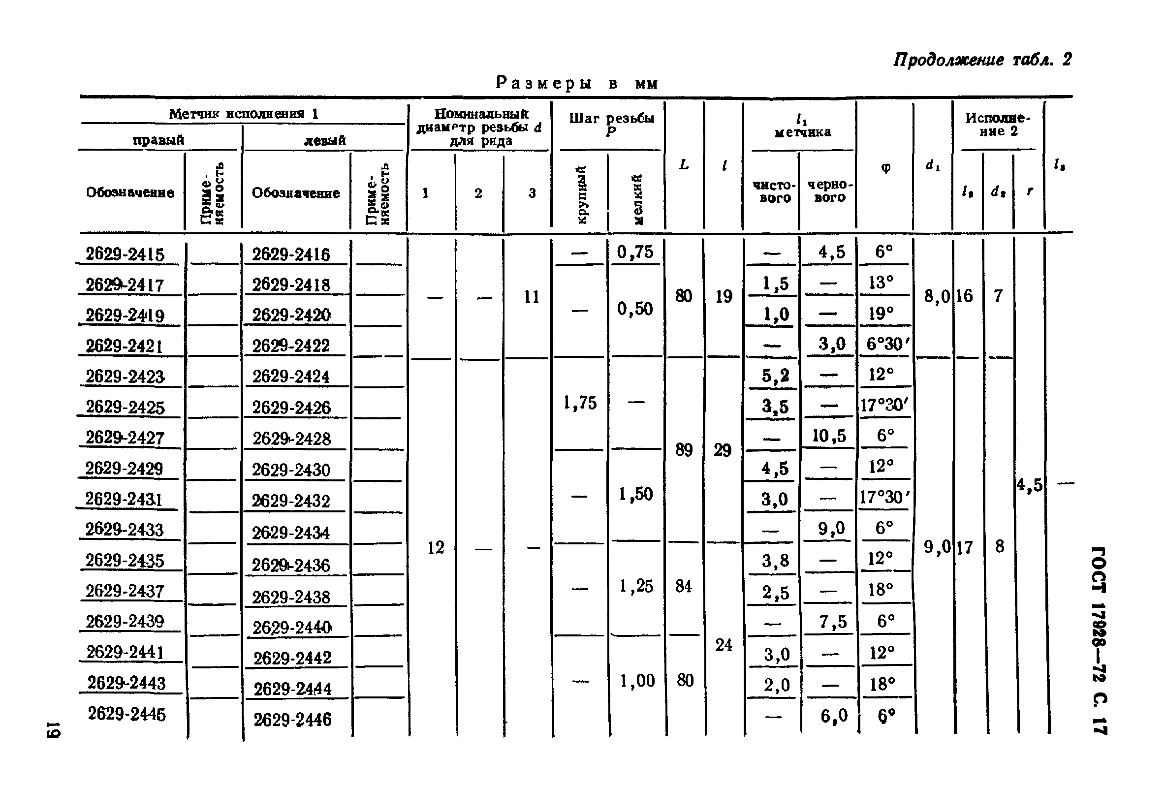 ГОСТ 17928-72