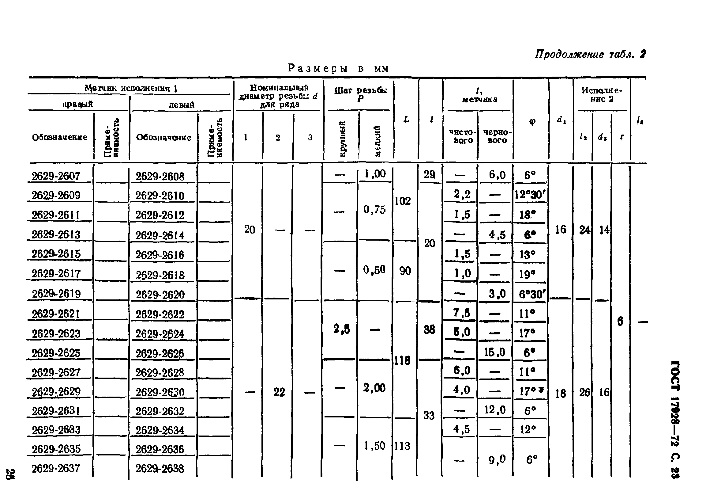 ГОСТ 17928-72