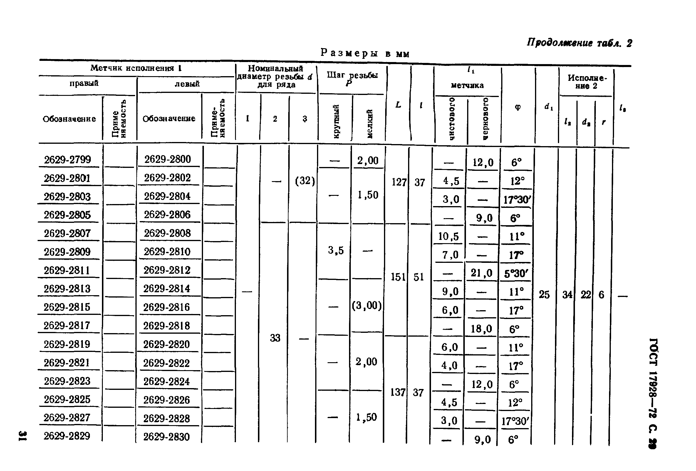 ГОСТ 17928-72