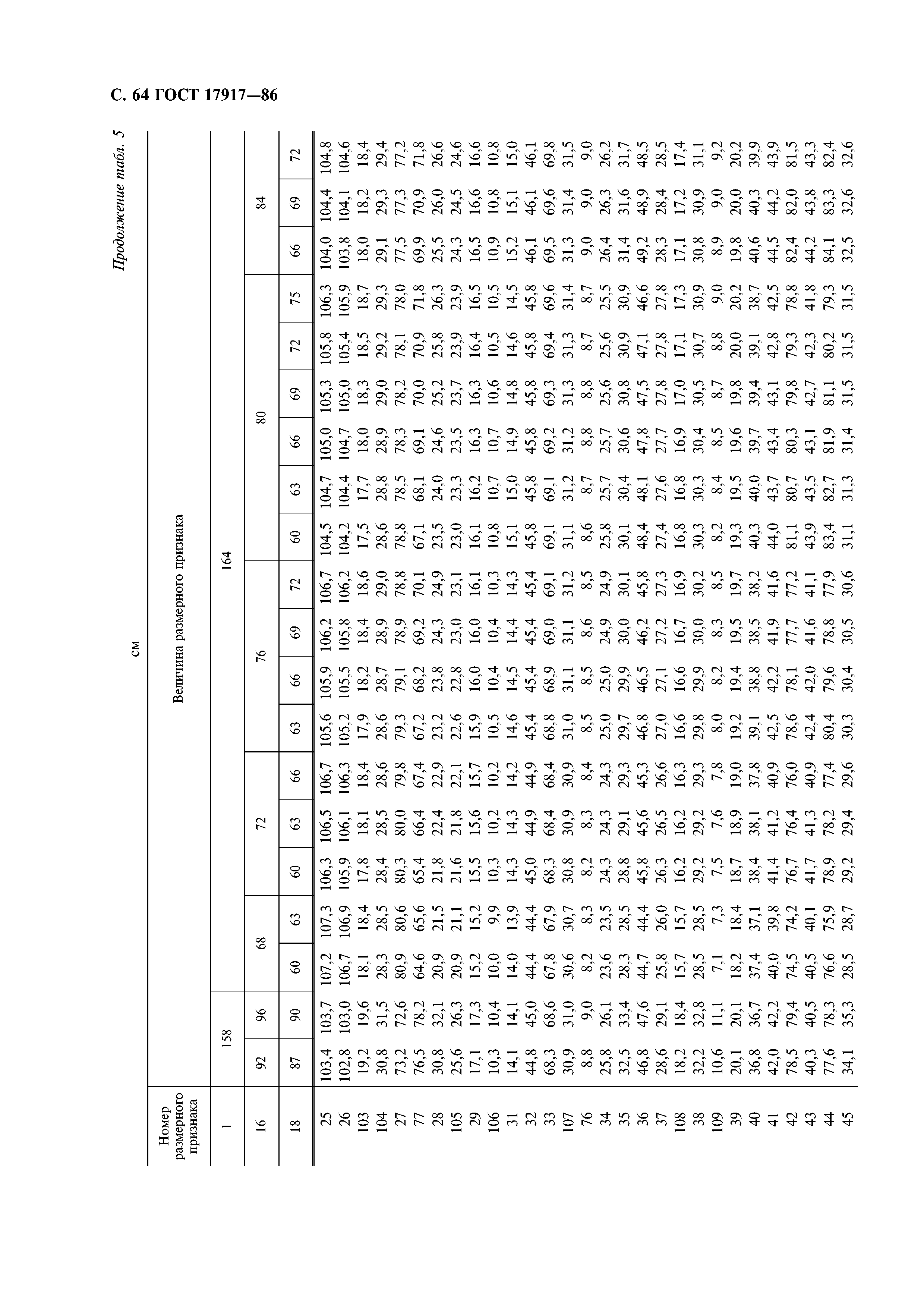 ГОСТ 17917-86