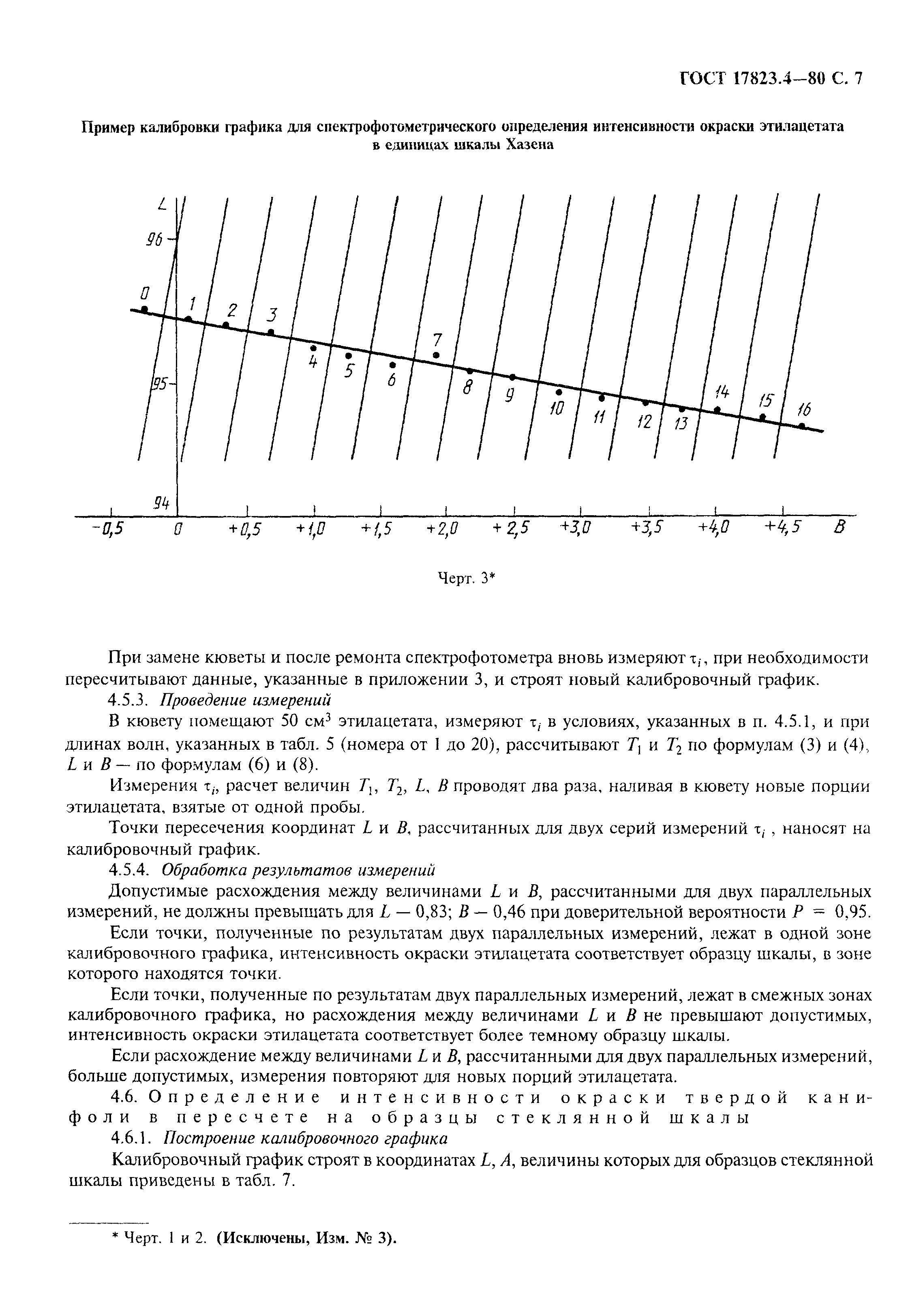 ГОСТ 17823.4-80