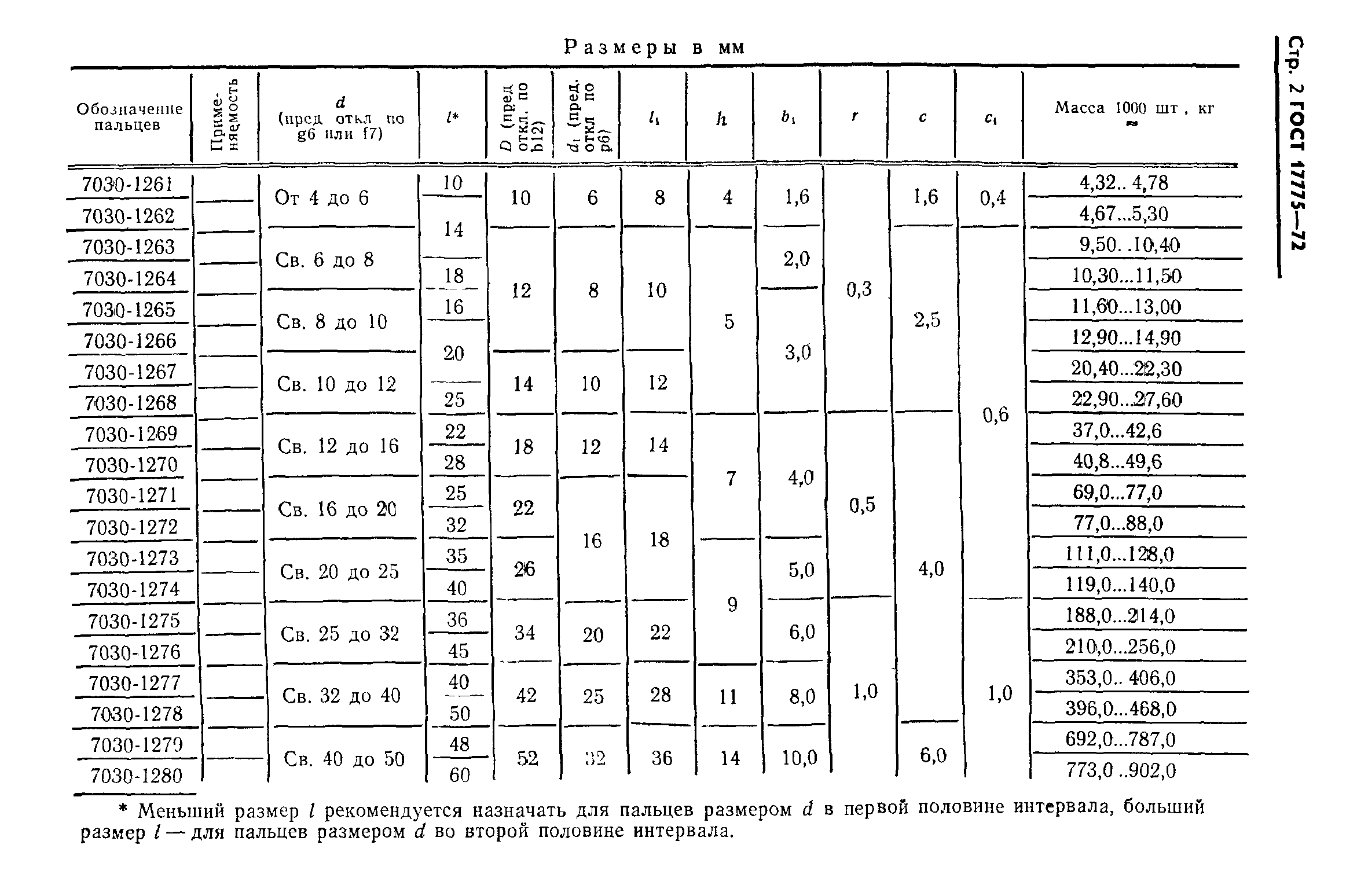 ГОСТ 17775-72